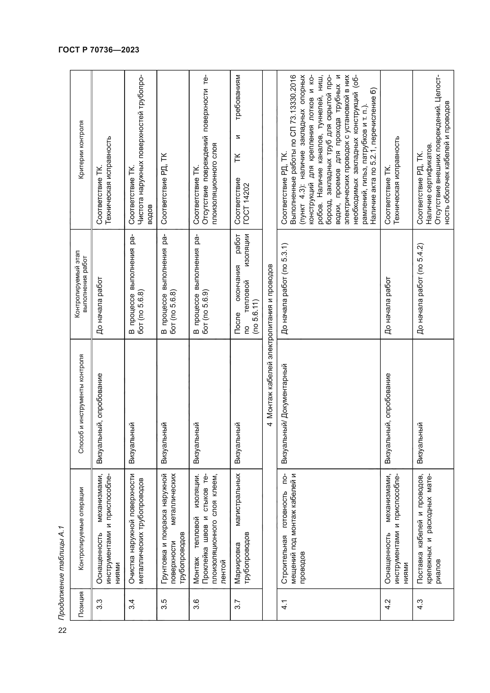 ГОСТ Р 70736-2023