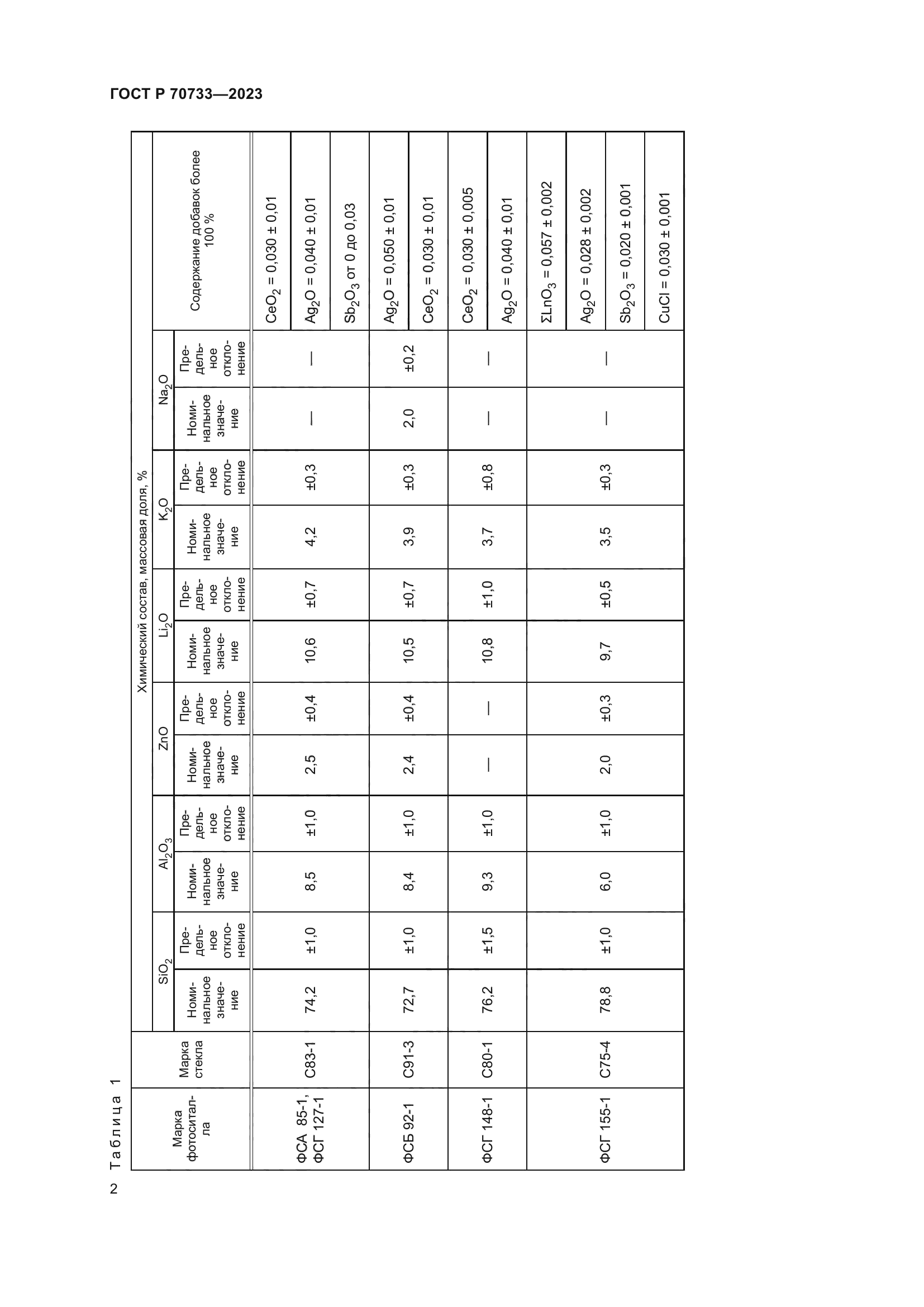 ГОСТ Р 70733-2023