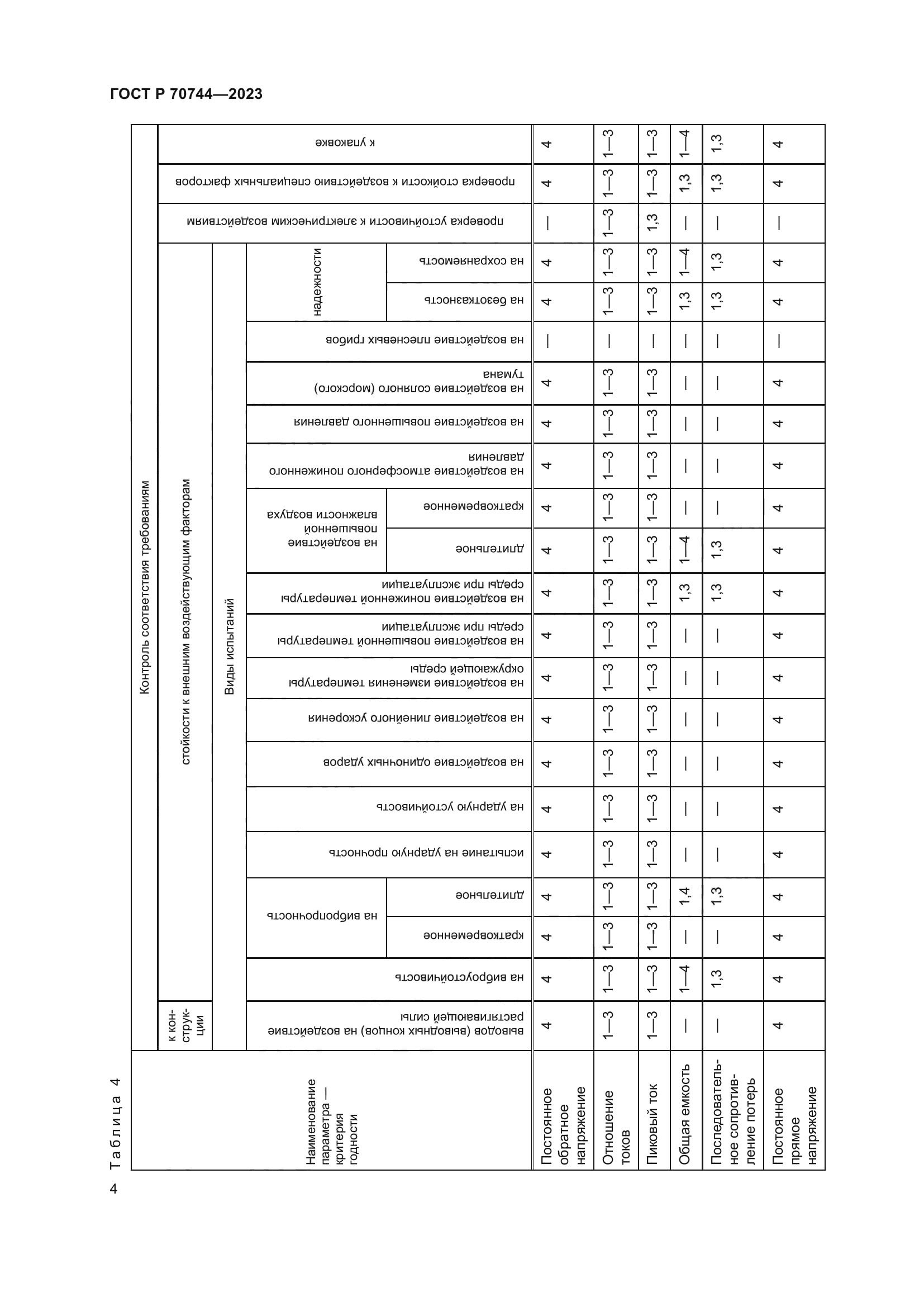 ГОСТ Р 70744-2023