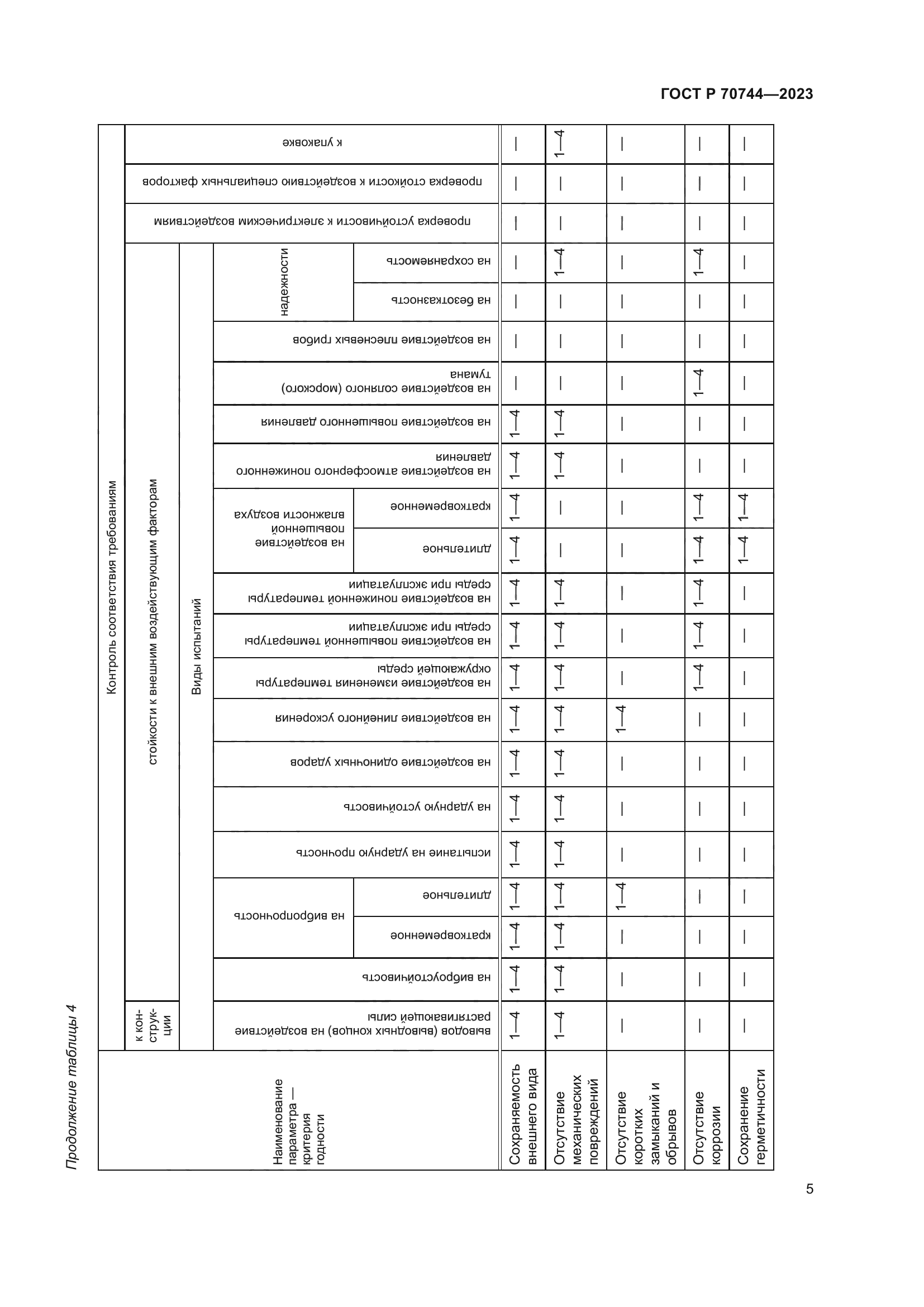 ГОСТ Р 70744-2023