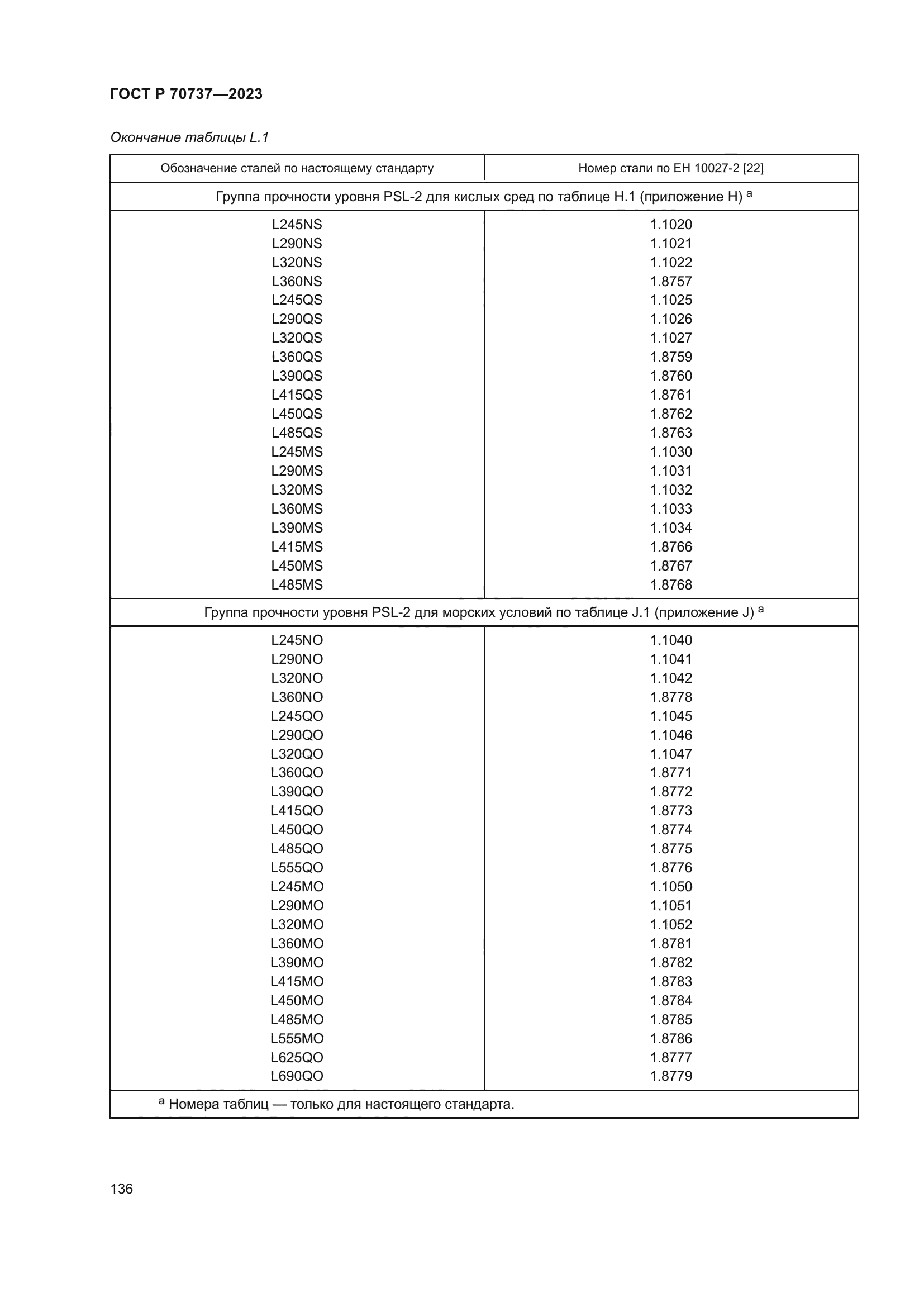 ГОСТ Р 70737-2023