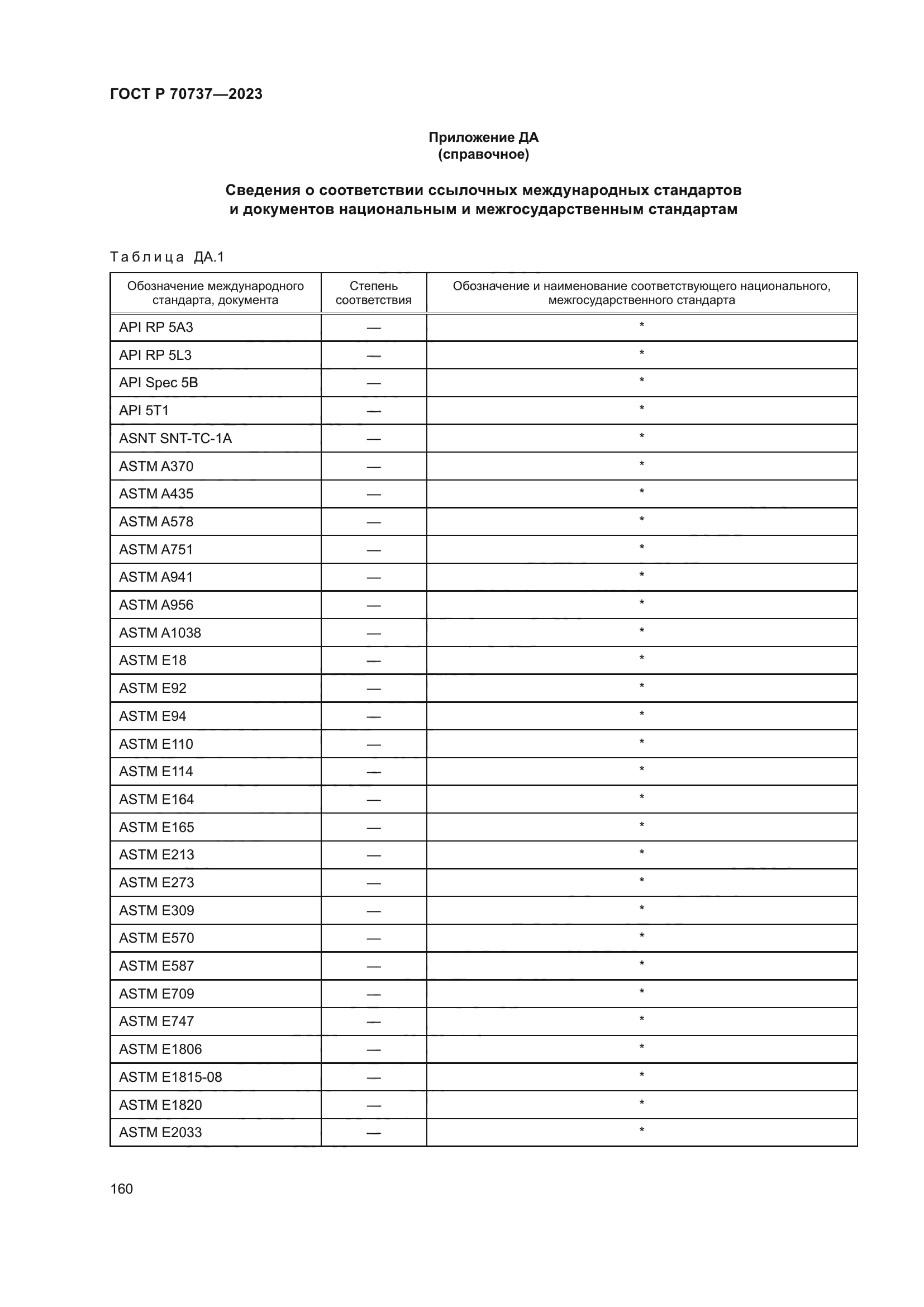 ГОСТ Р 70737-2023