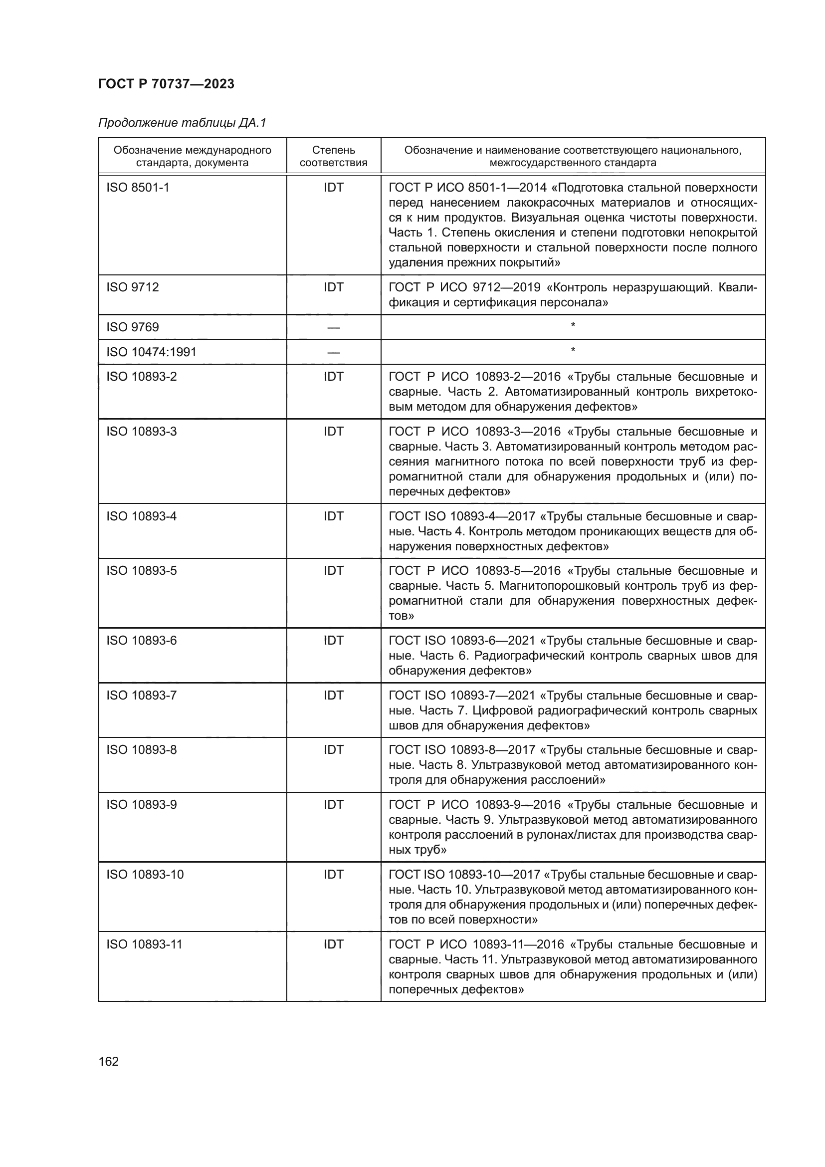 ГОСТ Р 70737-2023