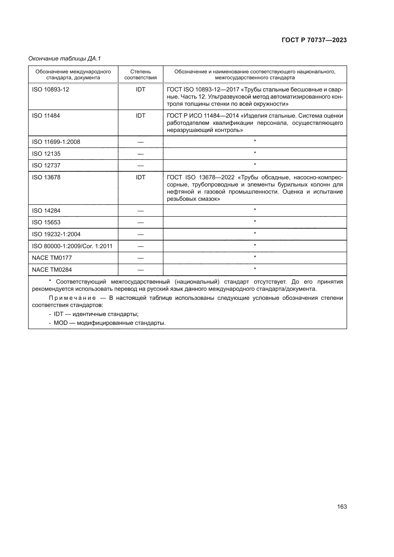 ГОСТ Р 70737-2023