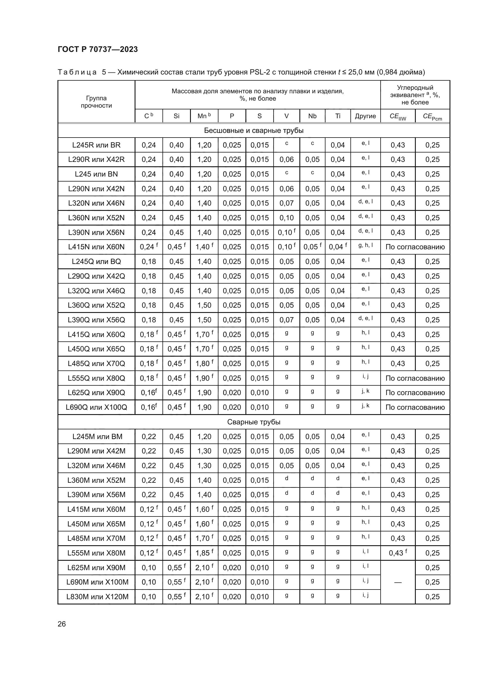 ГОСТ Р 70737-2023