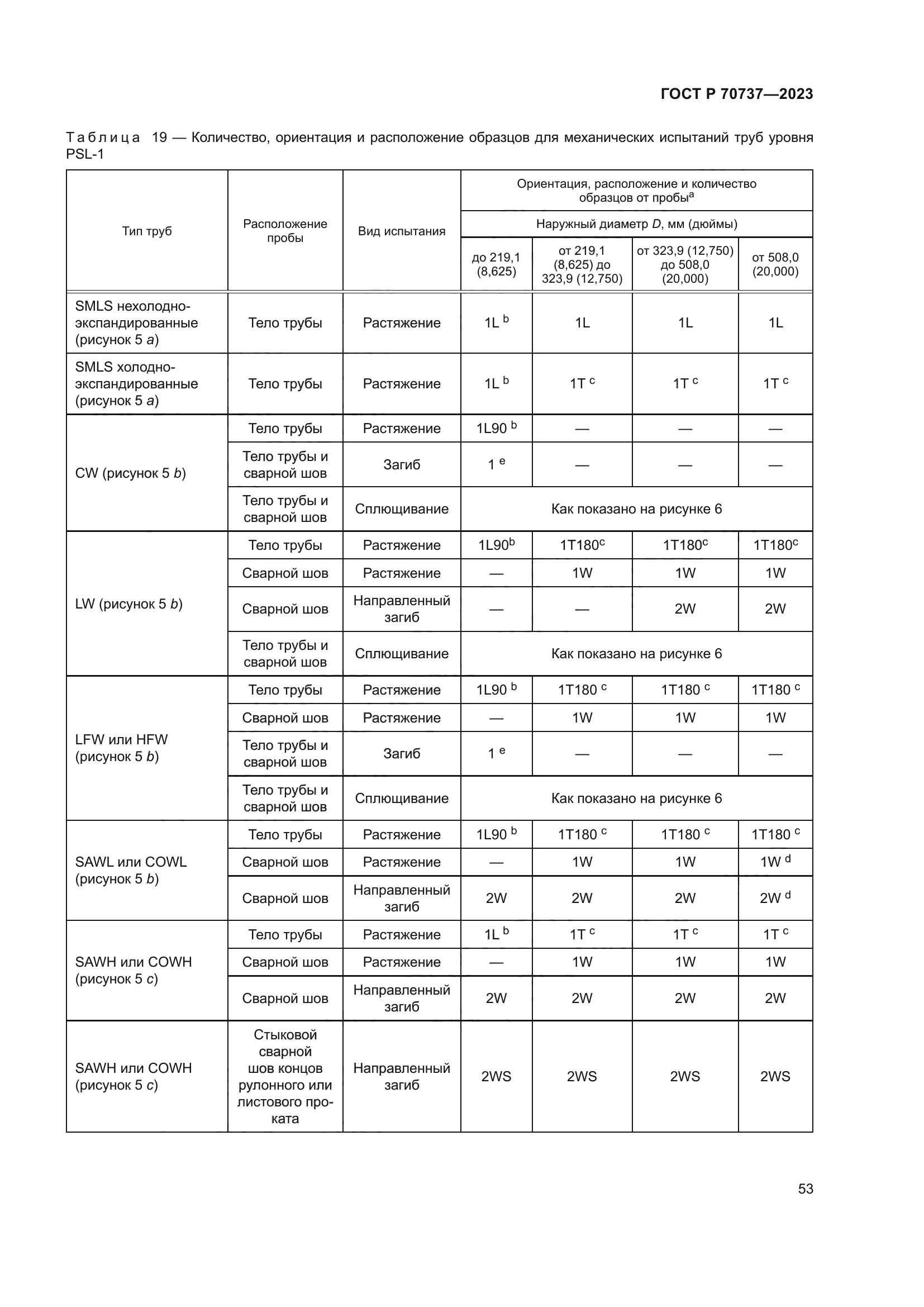 ГОСТ Р 70737-2023