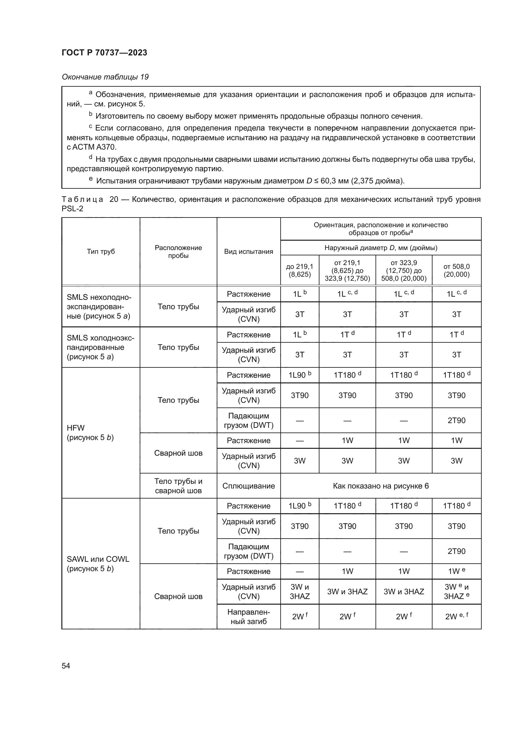 ГОСТ Р 70737-2023