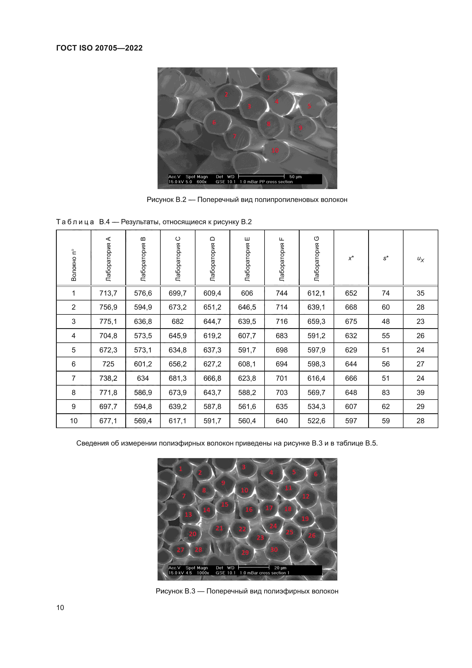 ГОСТ ISO 20705-2022
