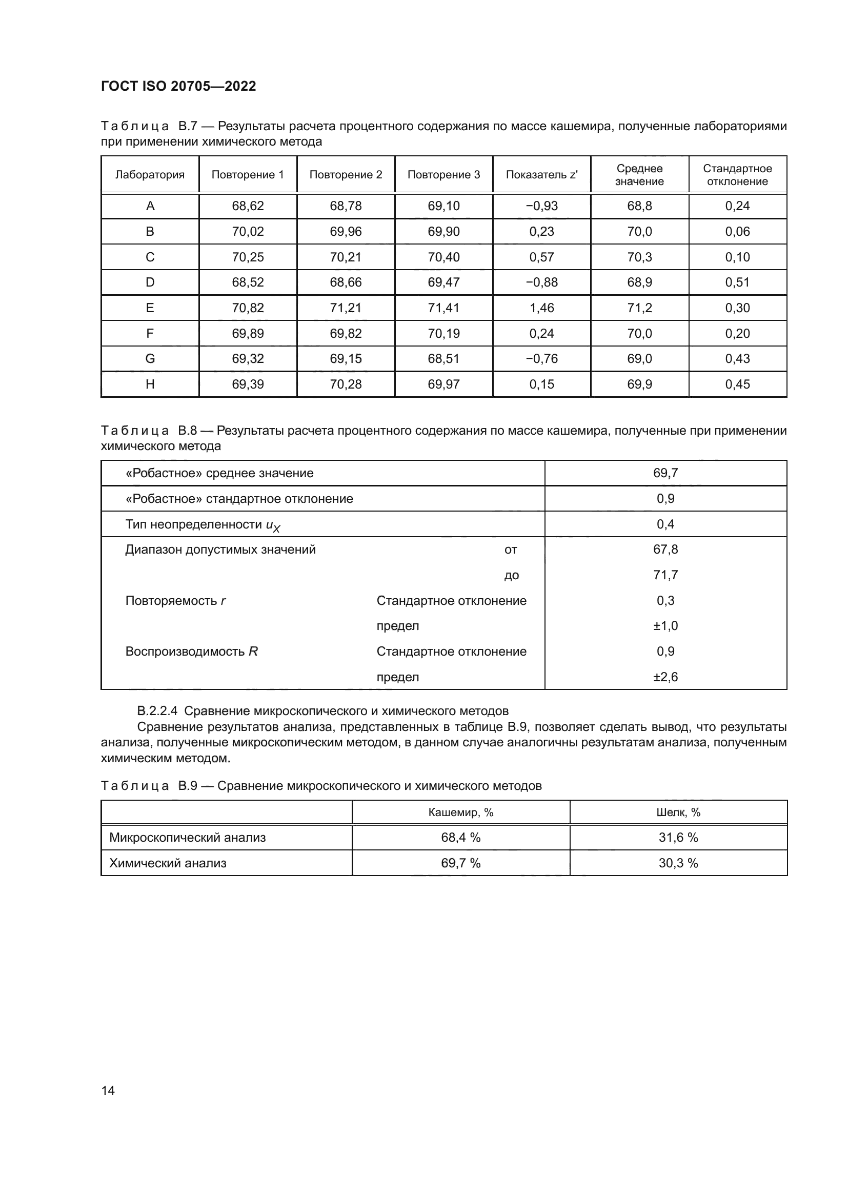 ГОСТ ISO 20705-2022