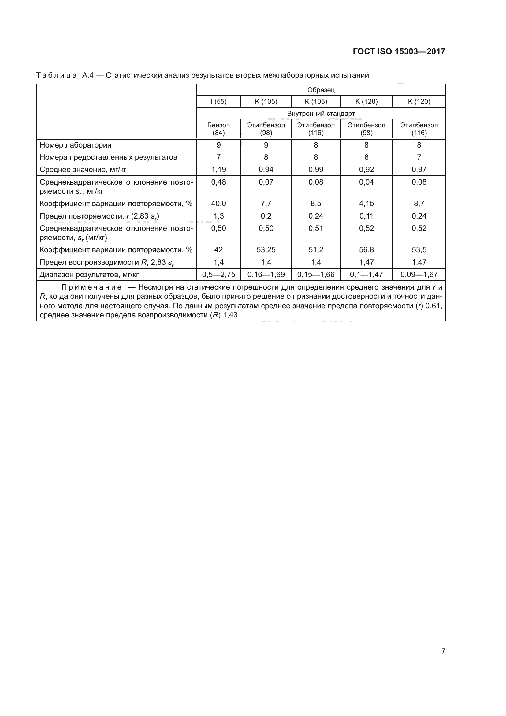 ГОСТ ISO 15303-2017