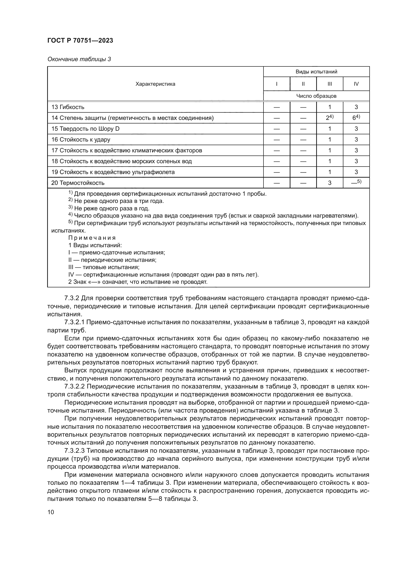 ГОСТ Р 70751-2023