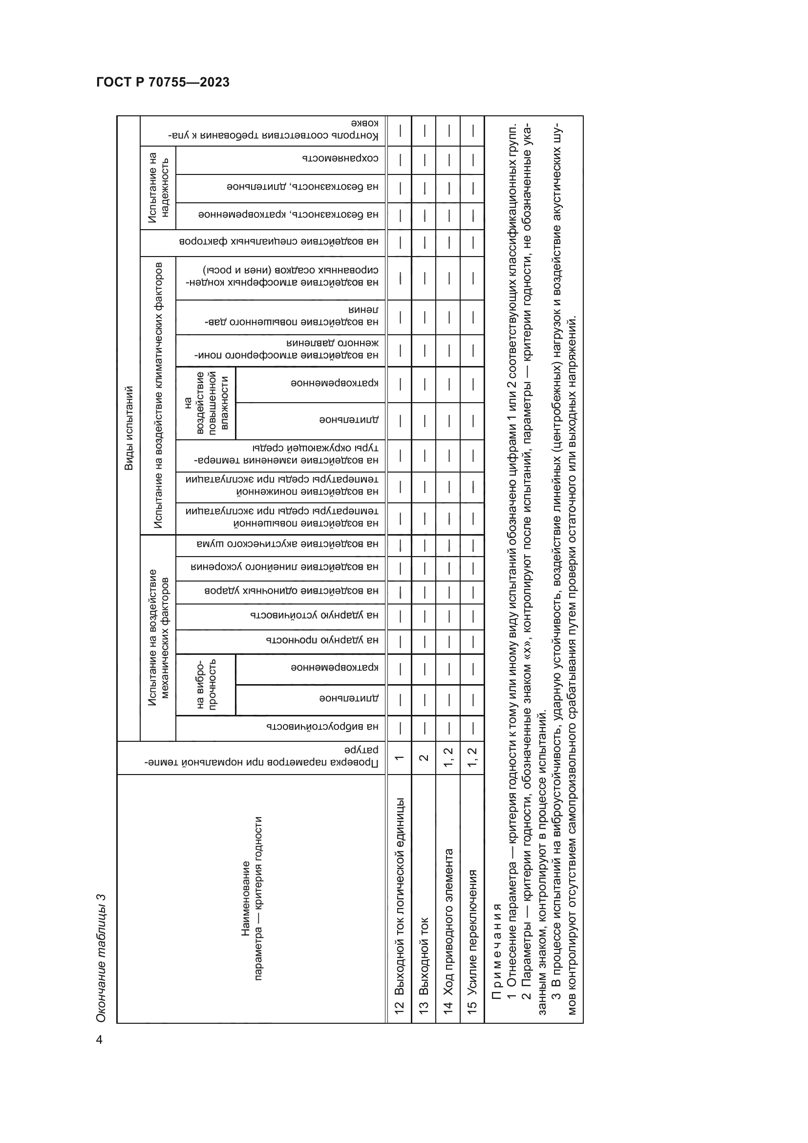 ГОСТ Р 70755-2023