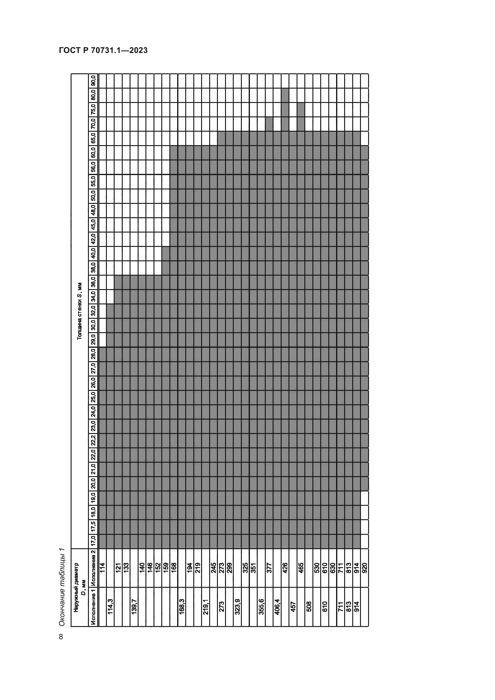 ГОСТ Р 70731.1-2023