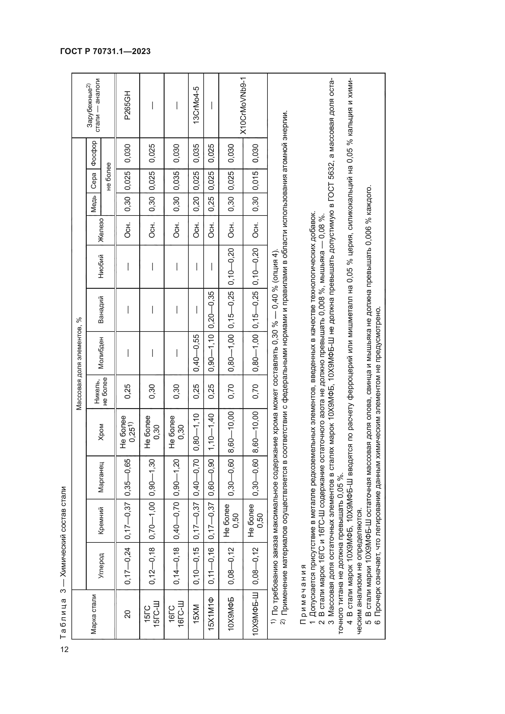 ГОСТ Р 70731.1-2023