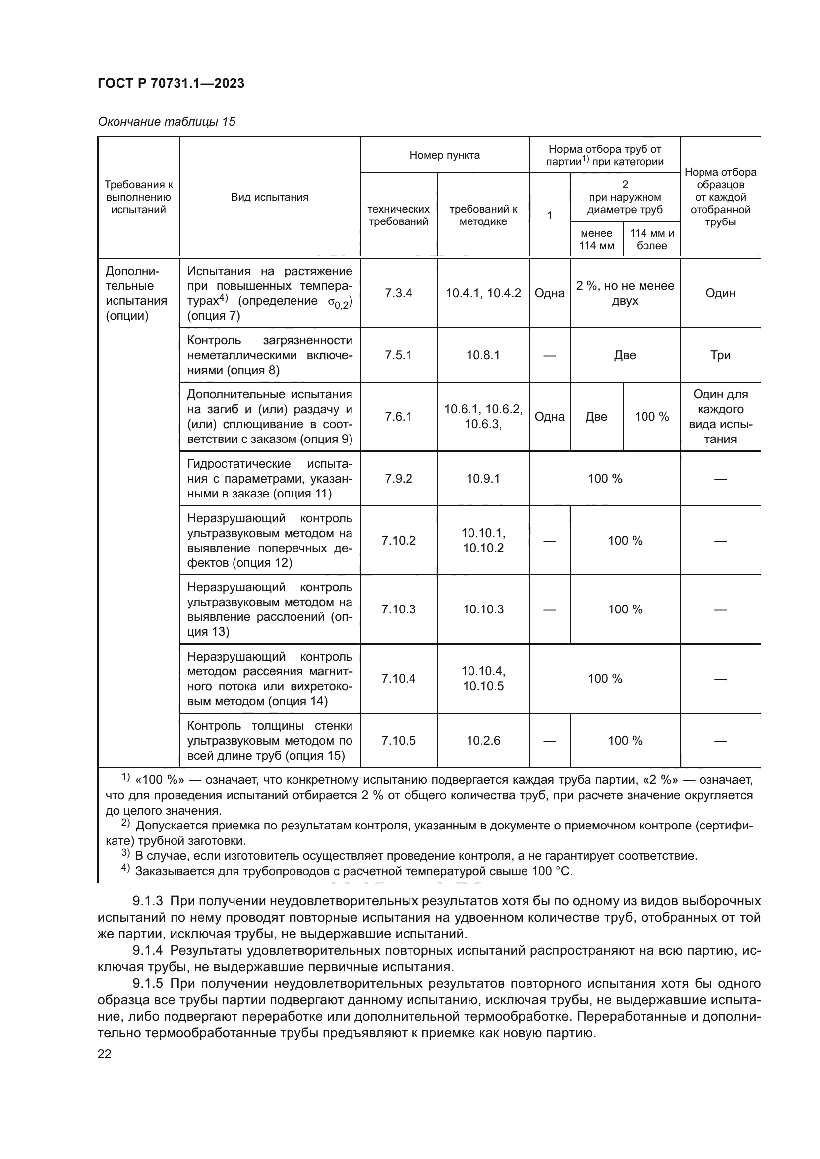 ГОСТ Р 70731.1-2023