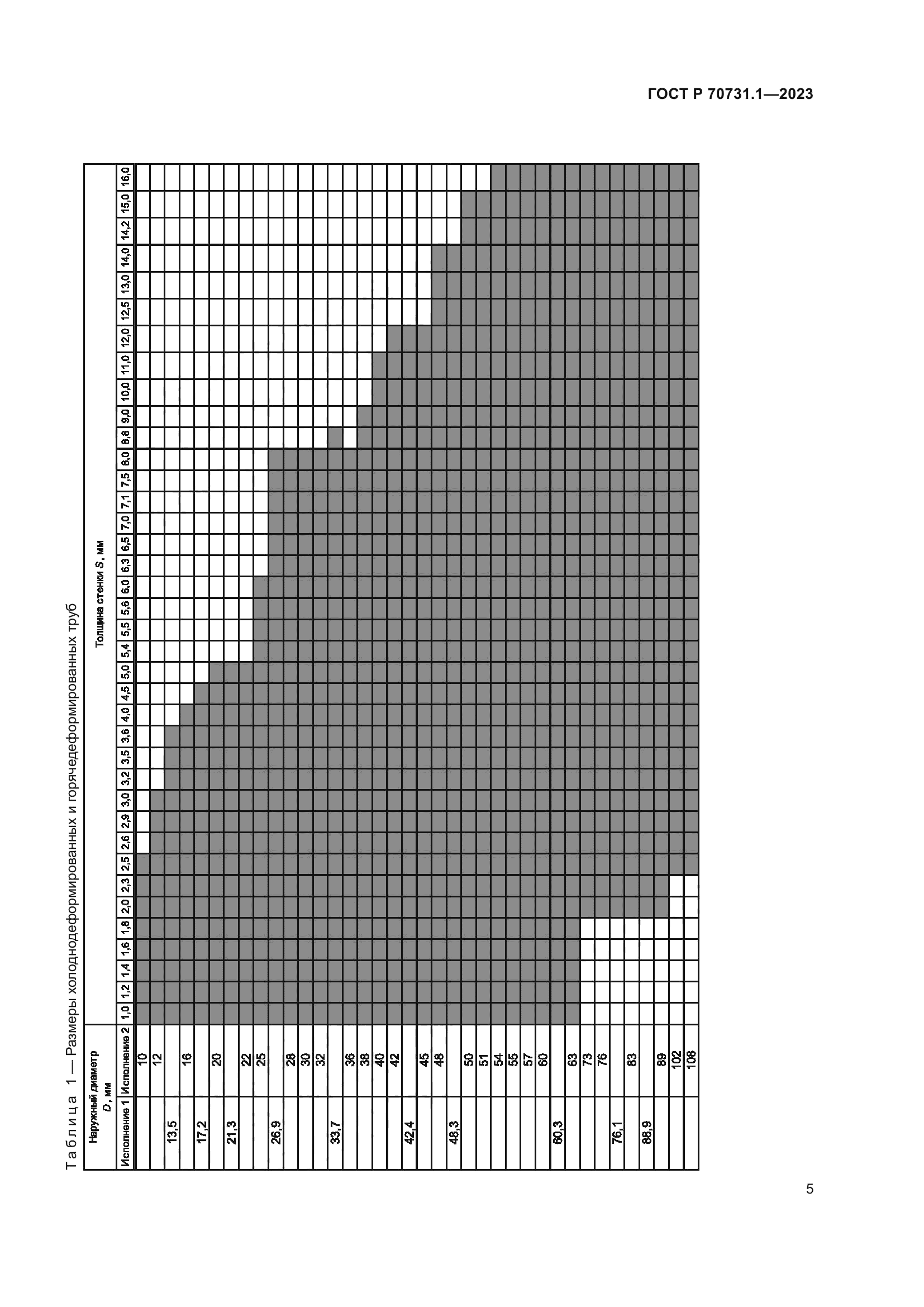 ГОСТ Р 70731.1-2023