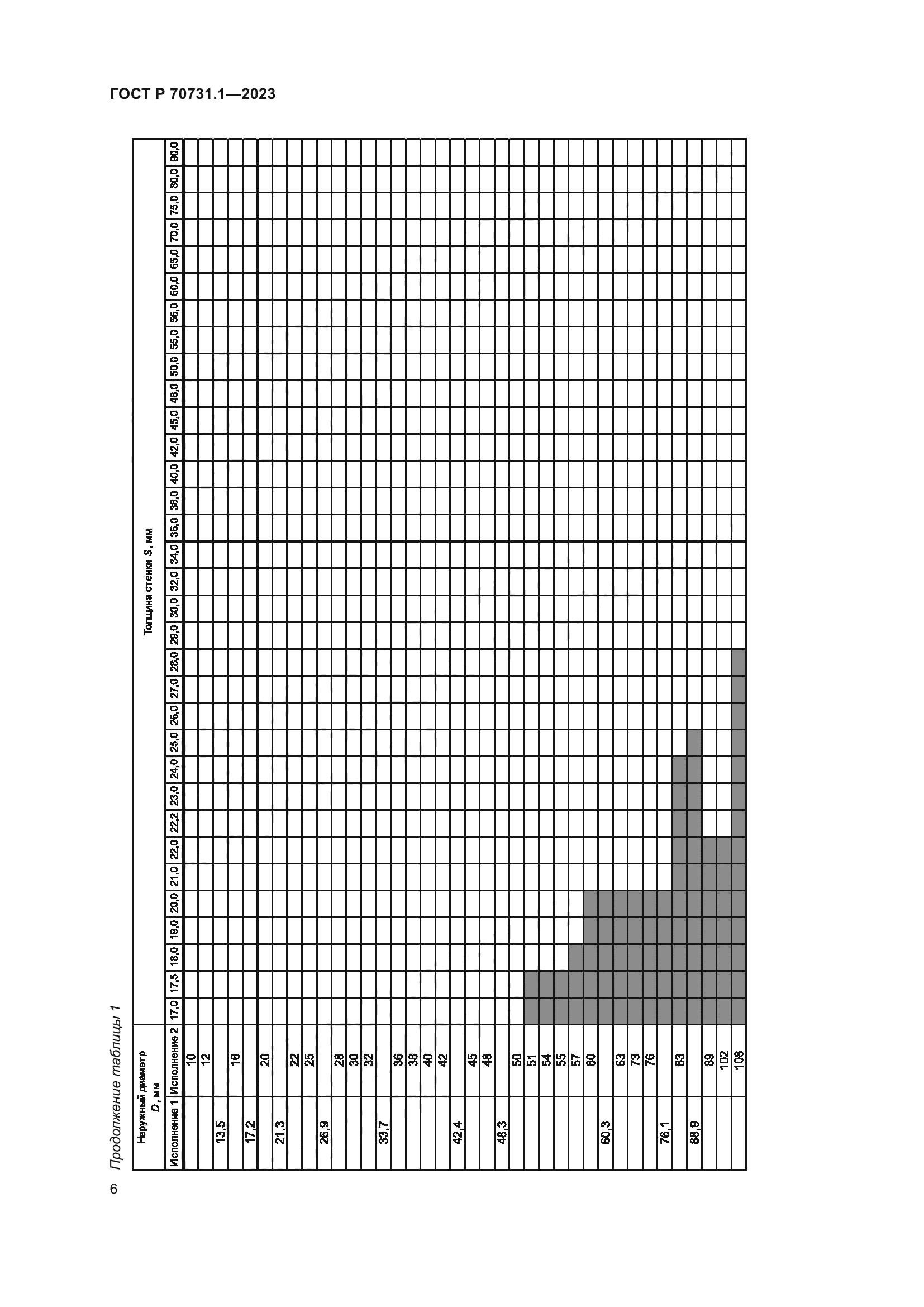 ГОСТ Р 70731.1-2023