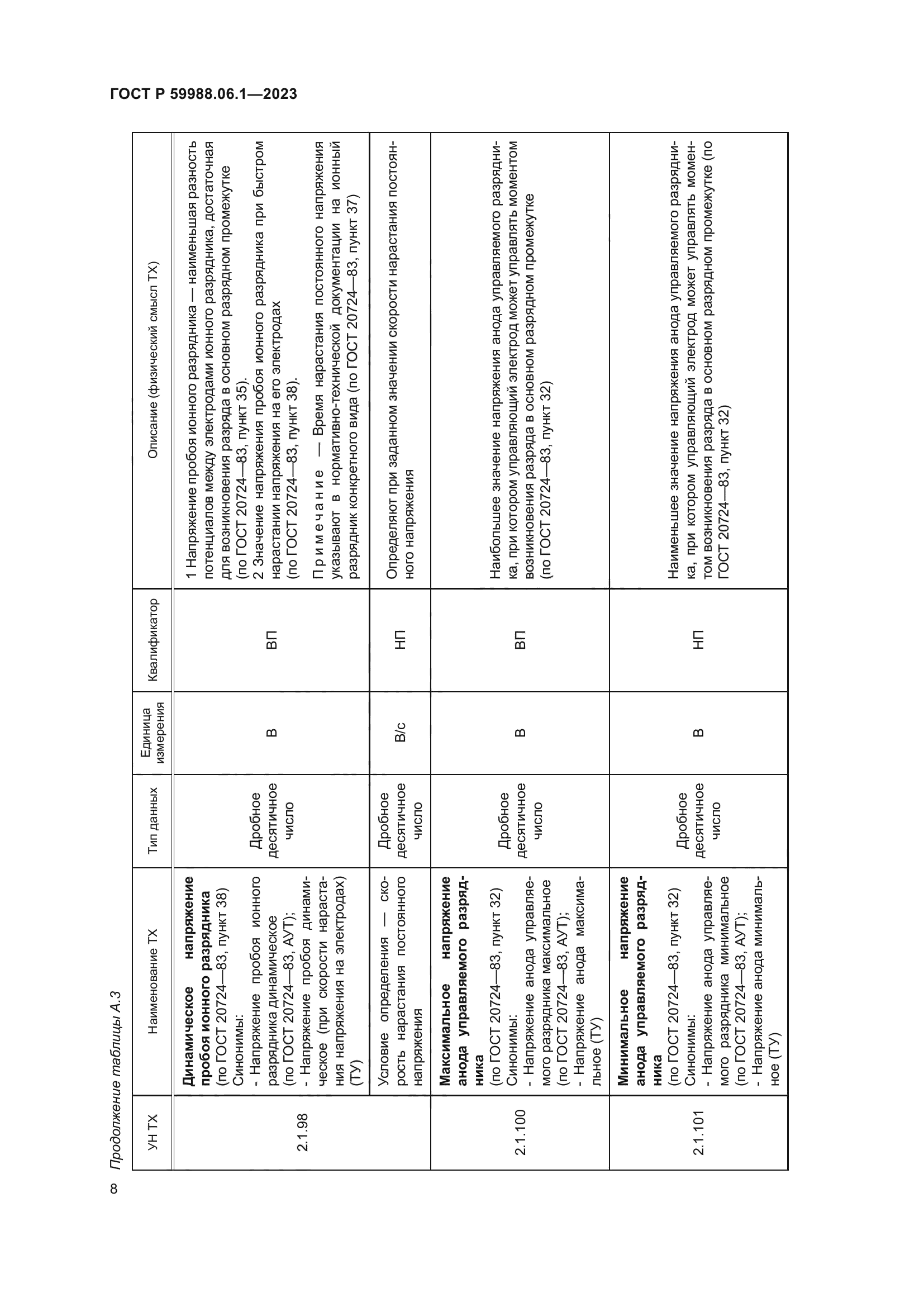 ГОСТ Р 59988.06.1-2023