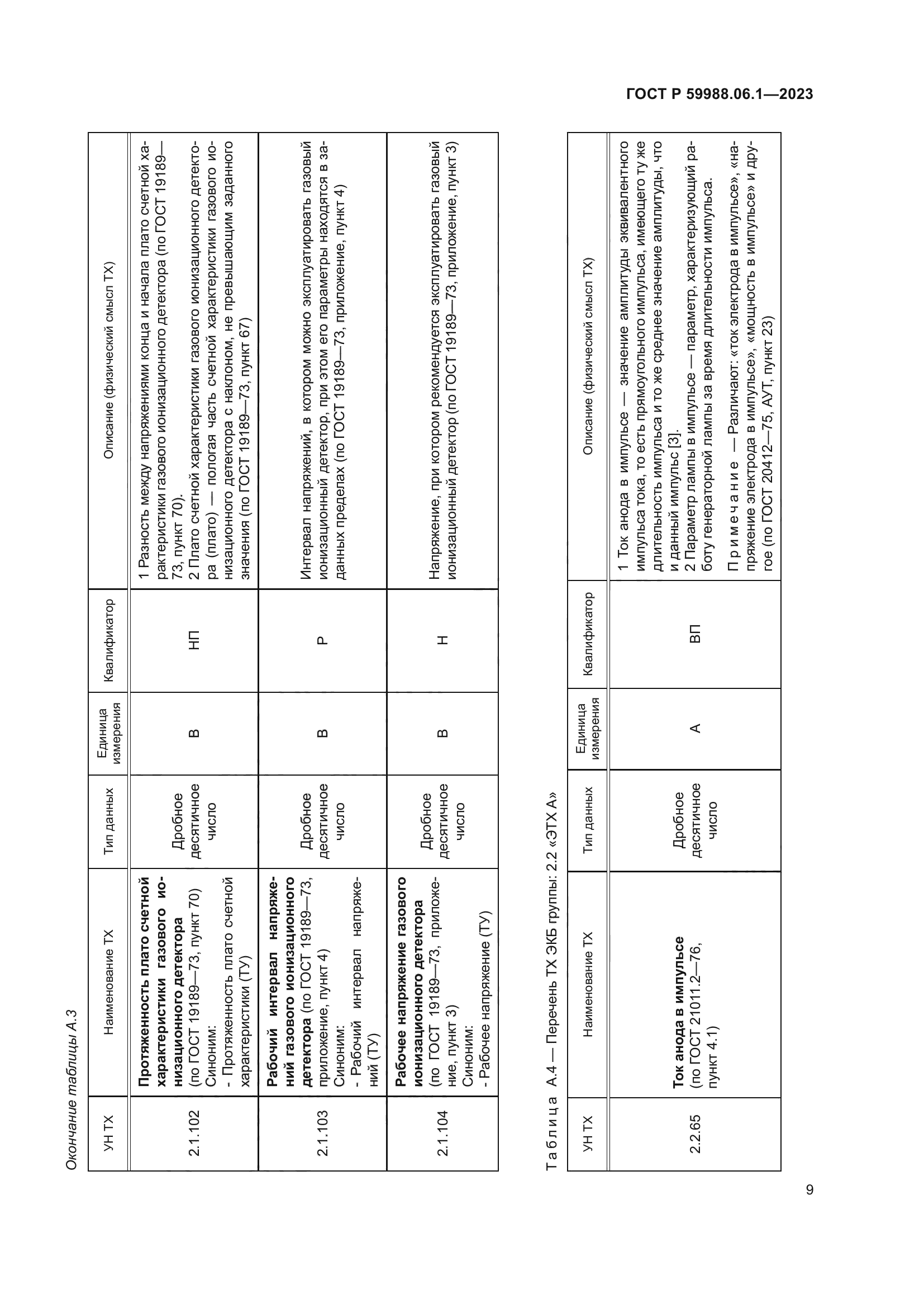 ГОСТ Р 59988.06.1-2023