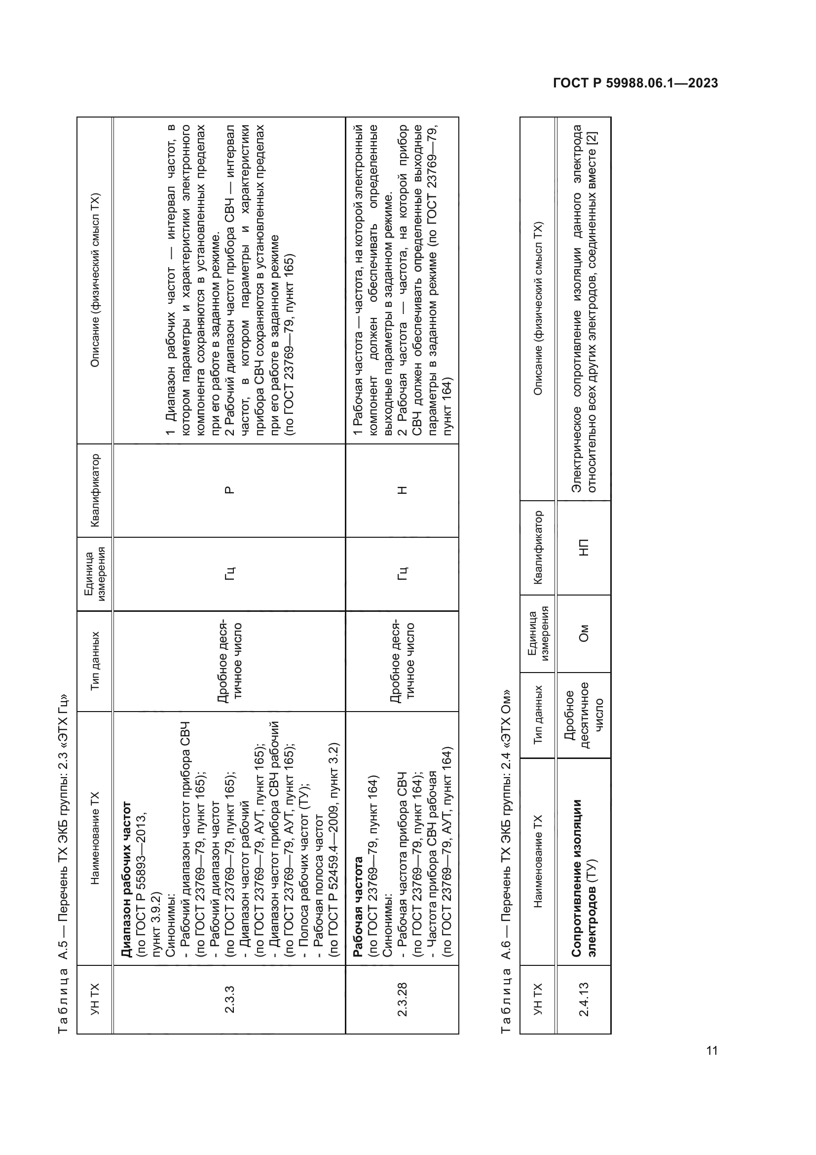 ГОСТ Р 59988.06.1-2023