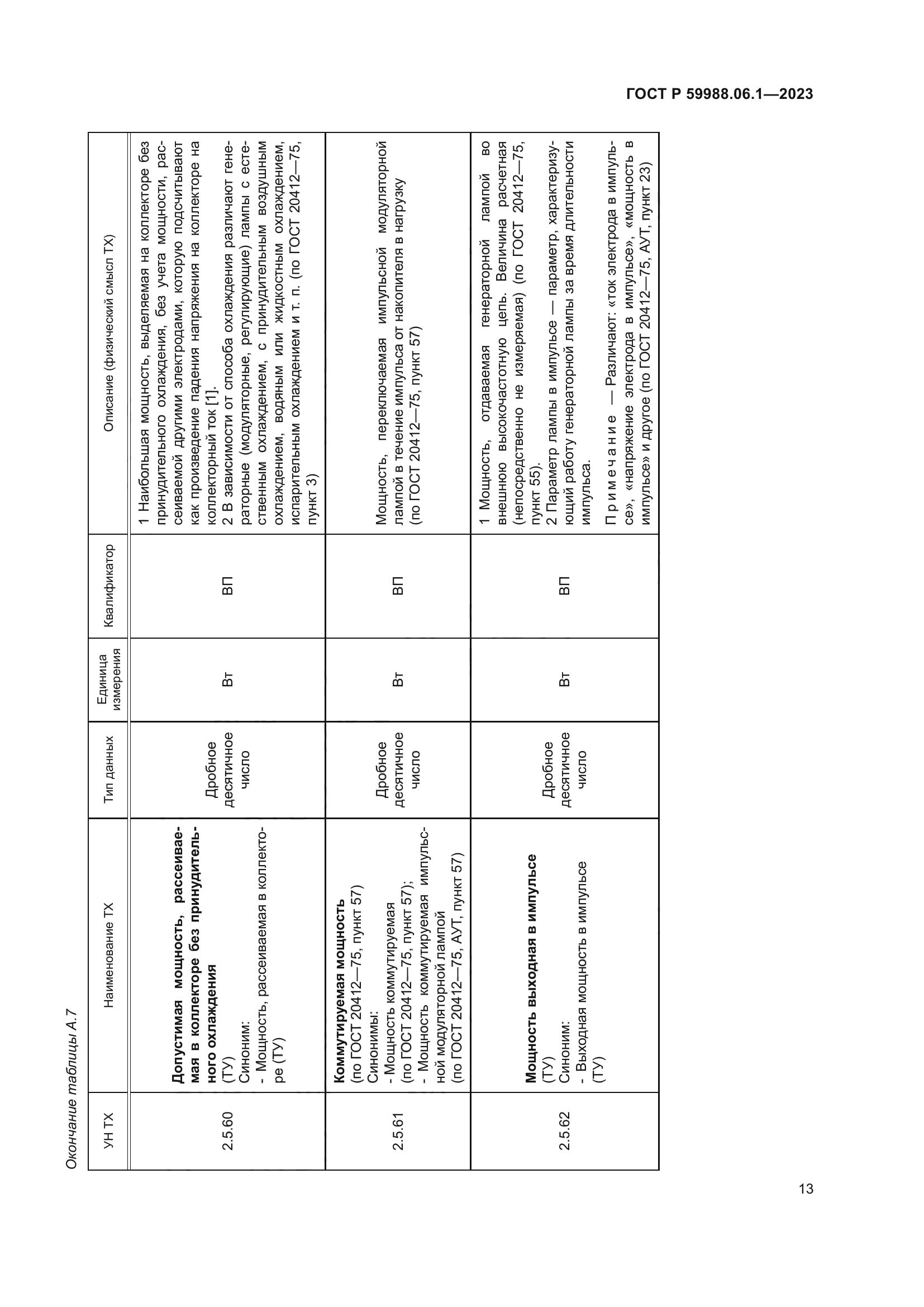 ГОСТ Р 59988.06.1-2023