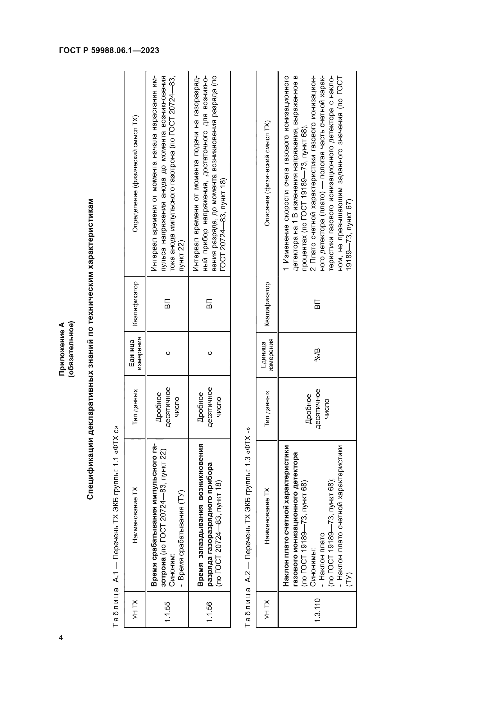 ГОСТ Р 59988.06.1-2023
