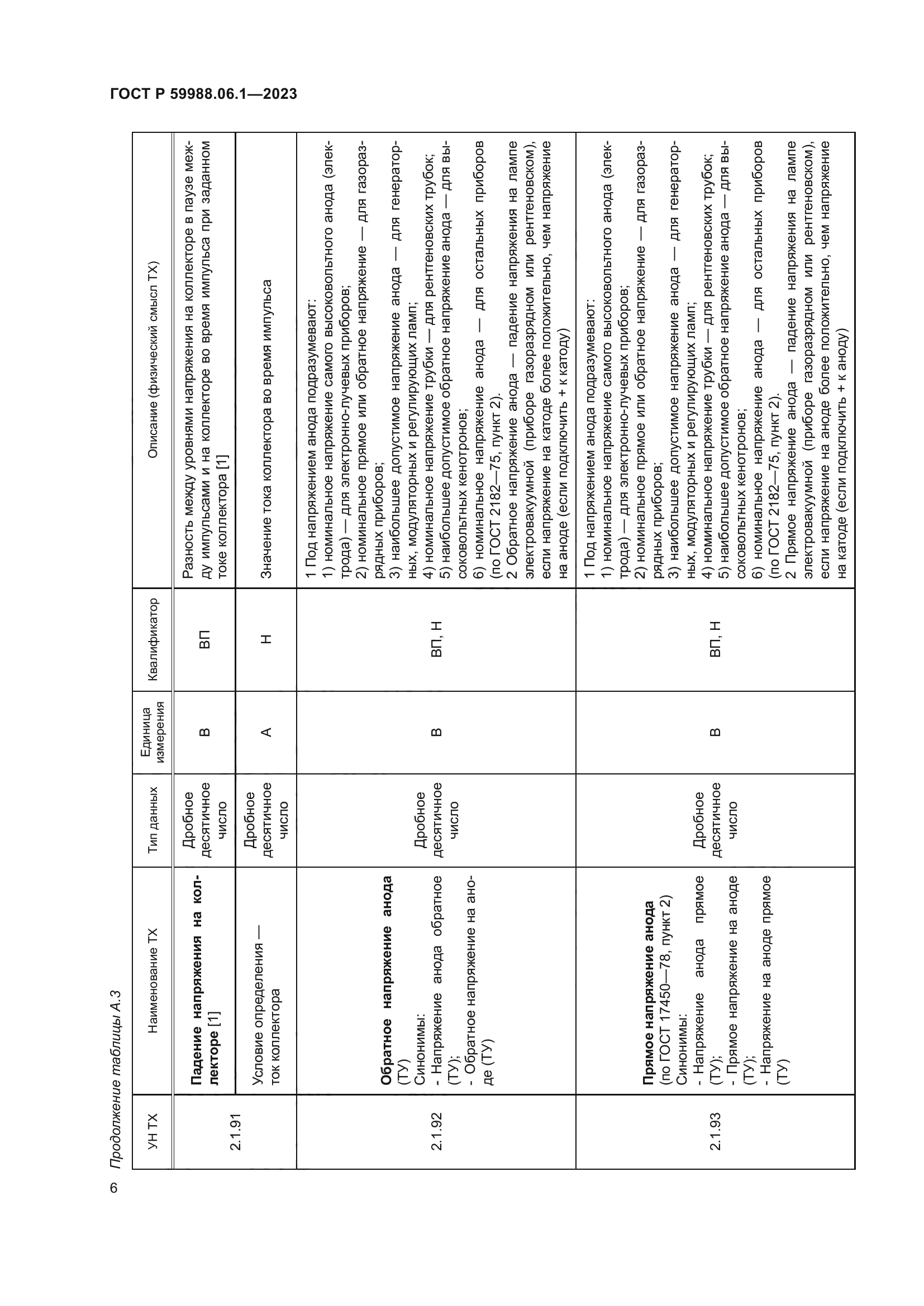 ГОСТ Р 59988.06.1-2023