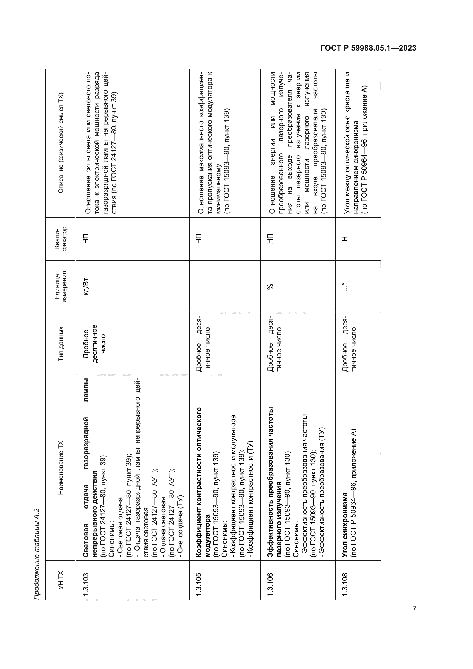 ГОСТ Р 59988.05.1-2023