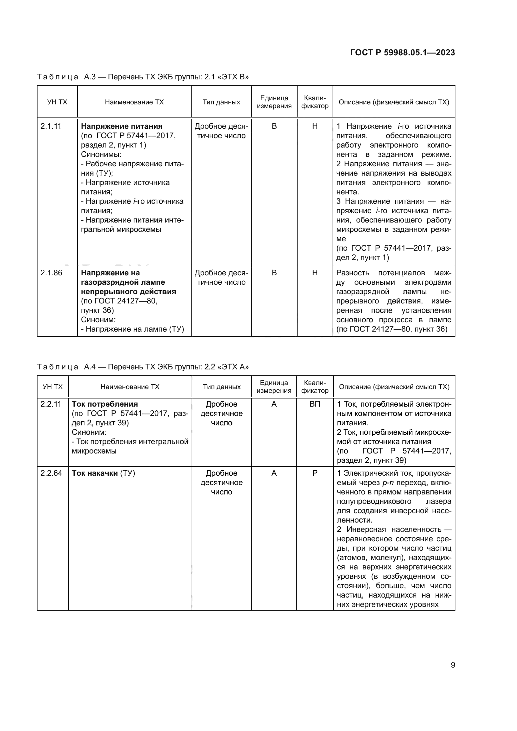 ГОСТ Р 59988.05.1-2023