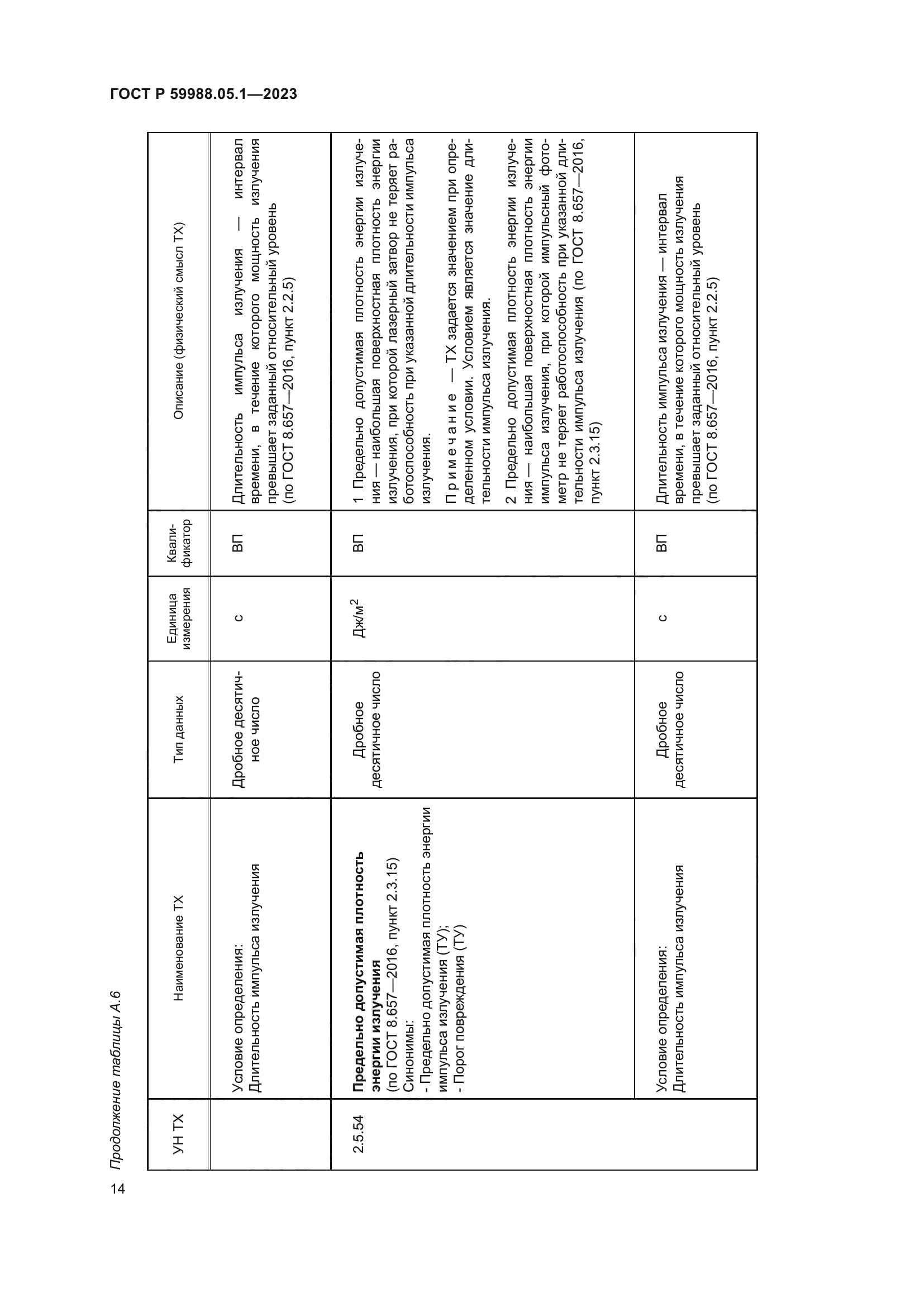 ГОСТ Р 59988.05.1-2023