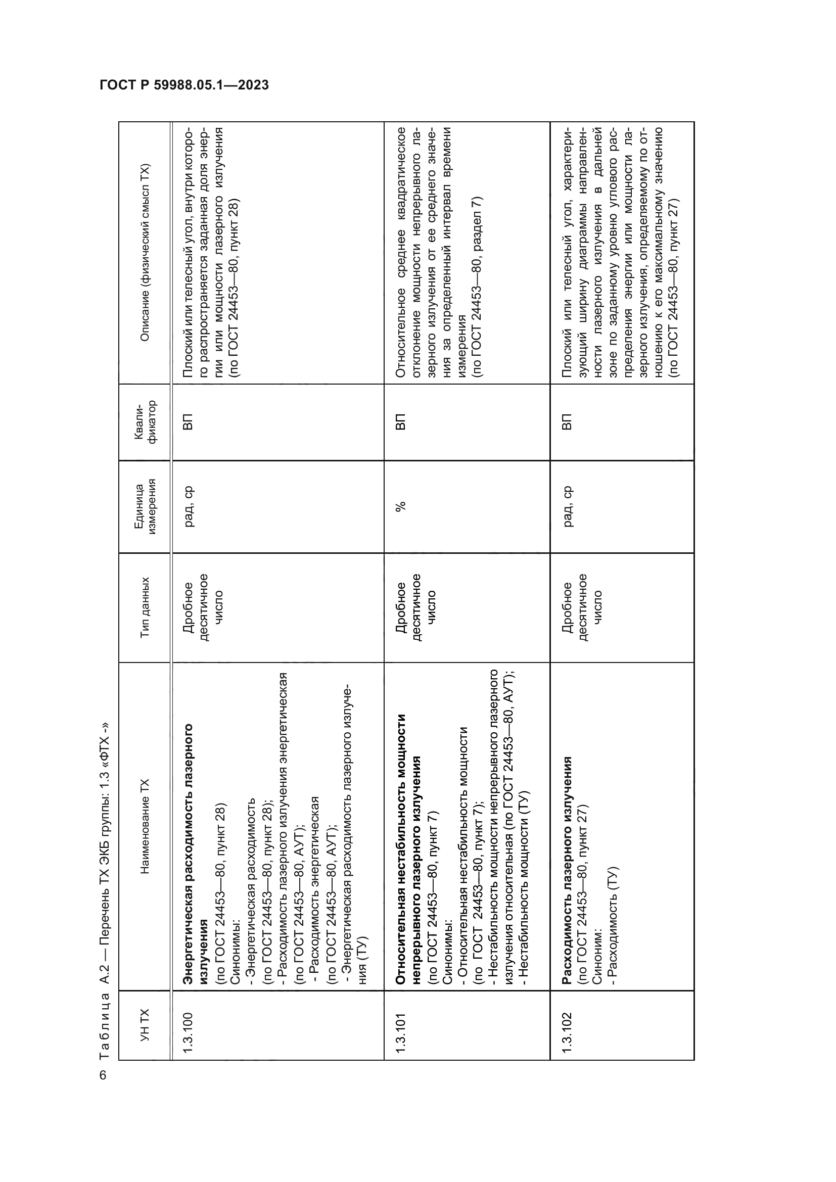 ГОСТ Р 59988.05.1-2023