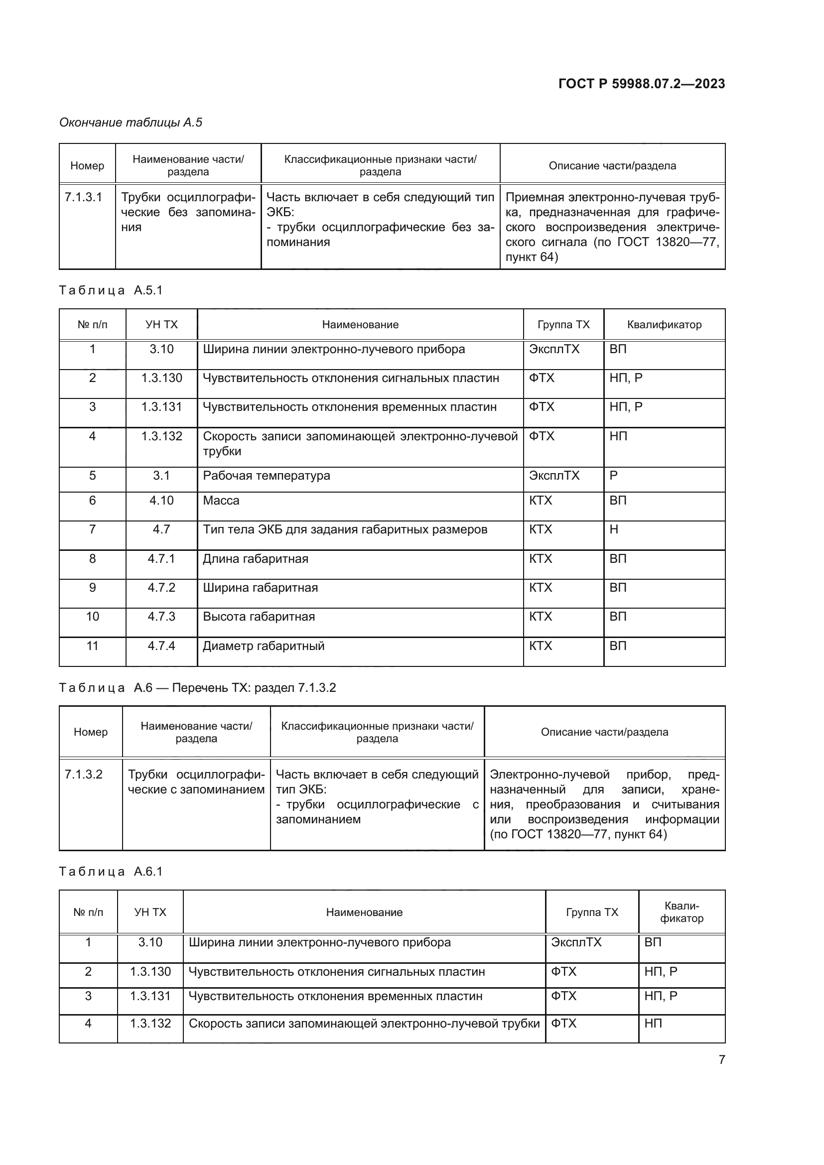 ГОСТ Р 59988.07.2-2023