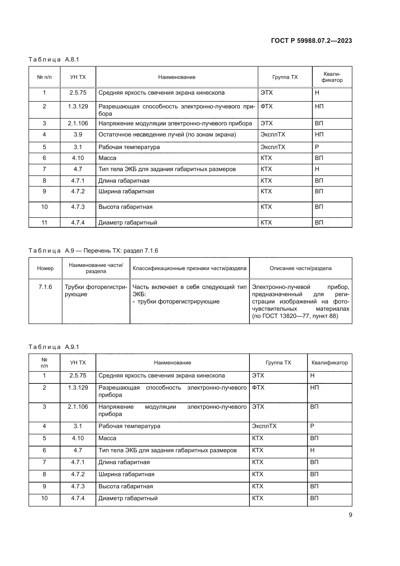 ГОСТ Р 59988.07.2-2023