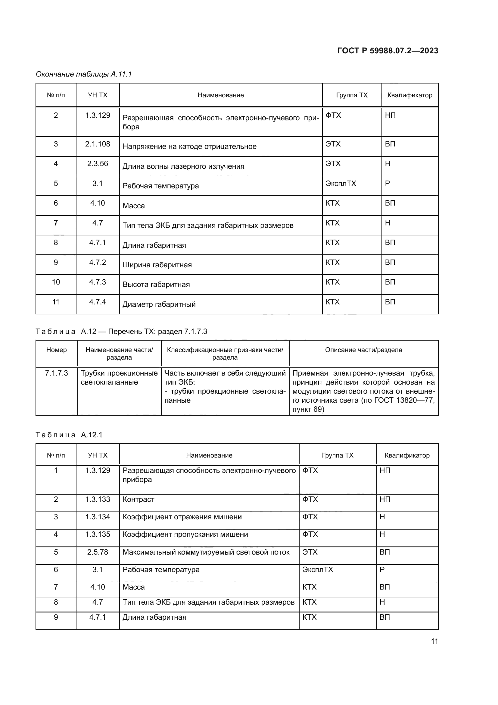 ГОСТ Р 59988.07.2-2023
