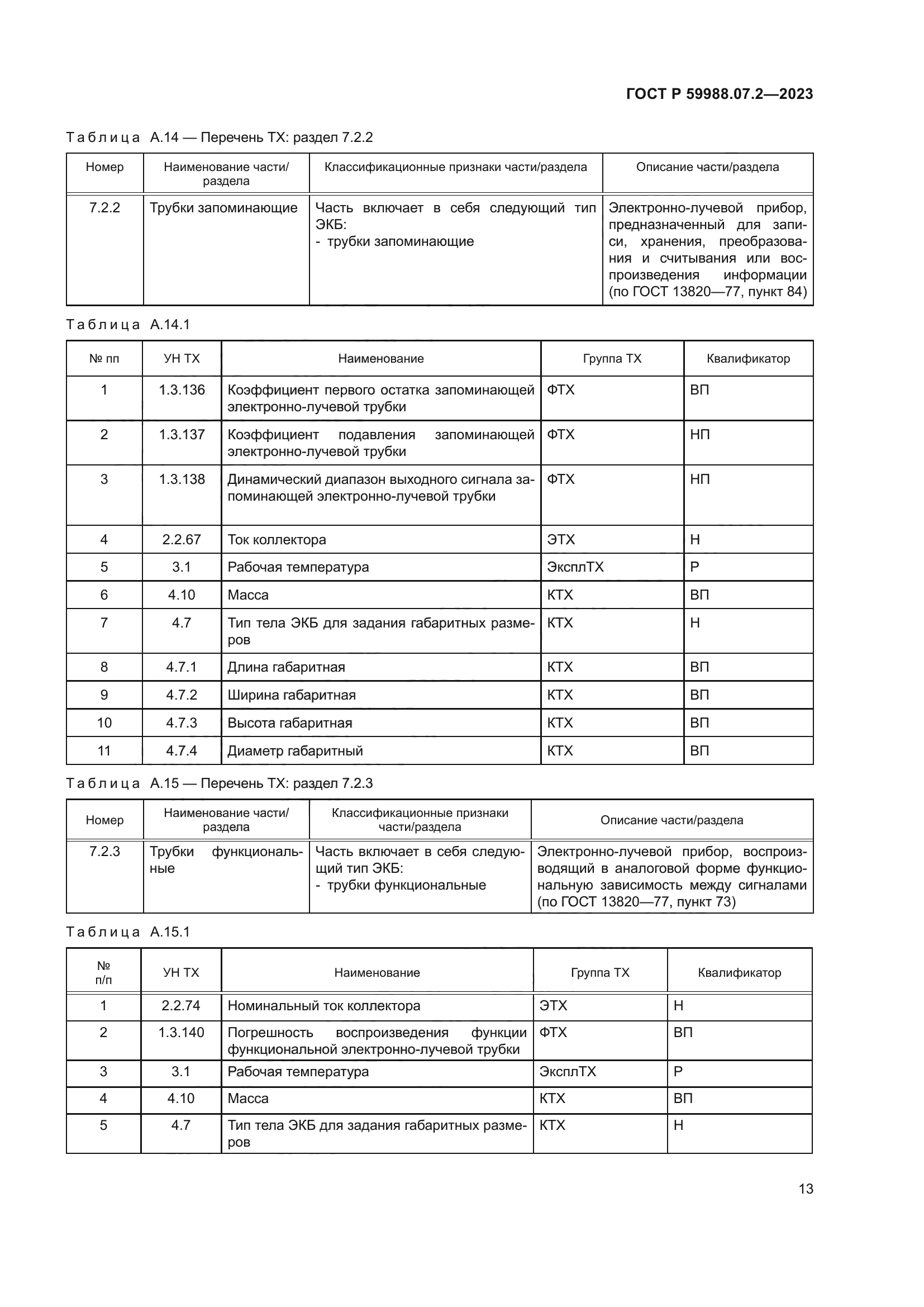 ГОСТ Р 59988.07.2-2023