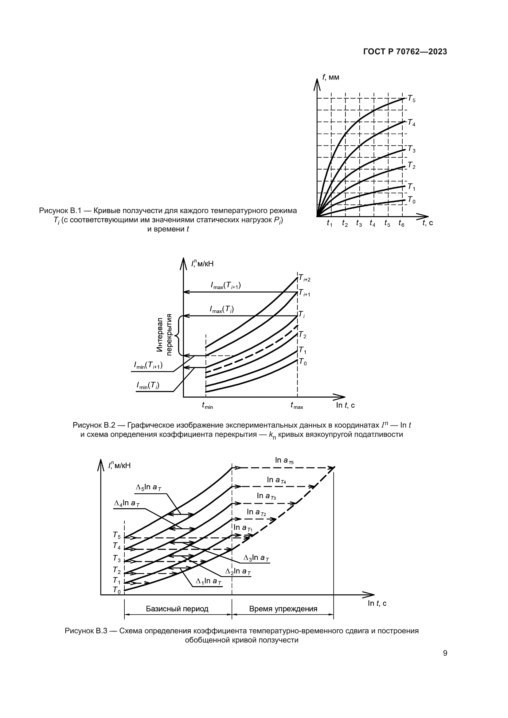 ГОСТ Р 70762-2023