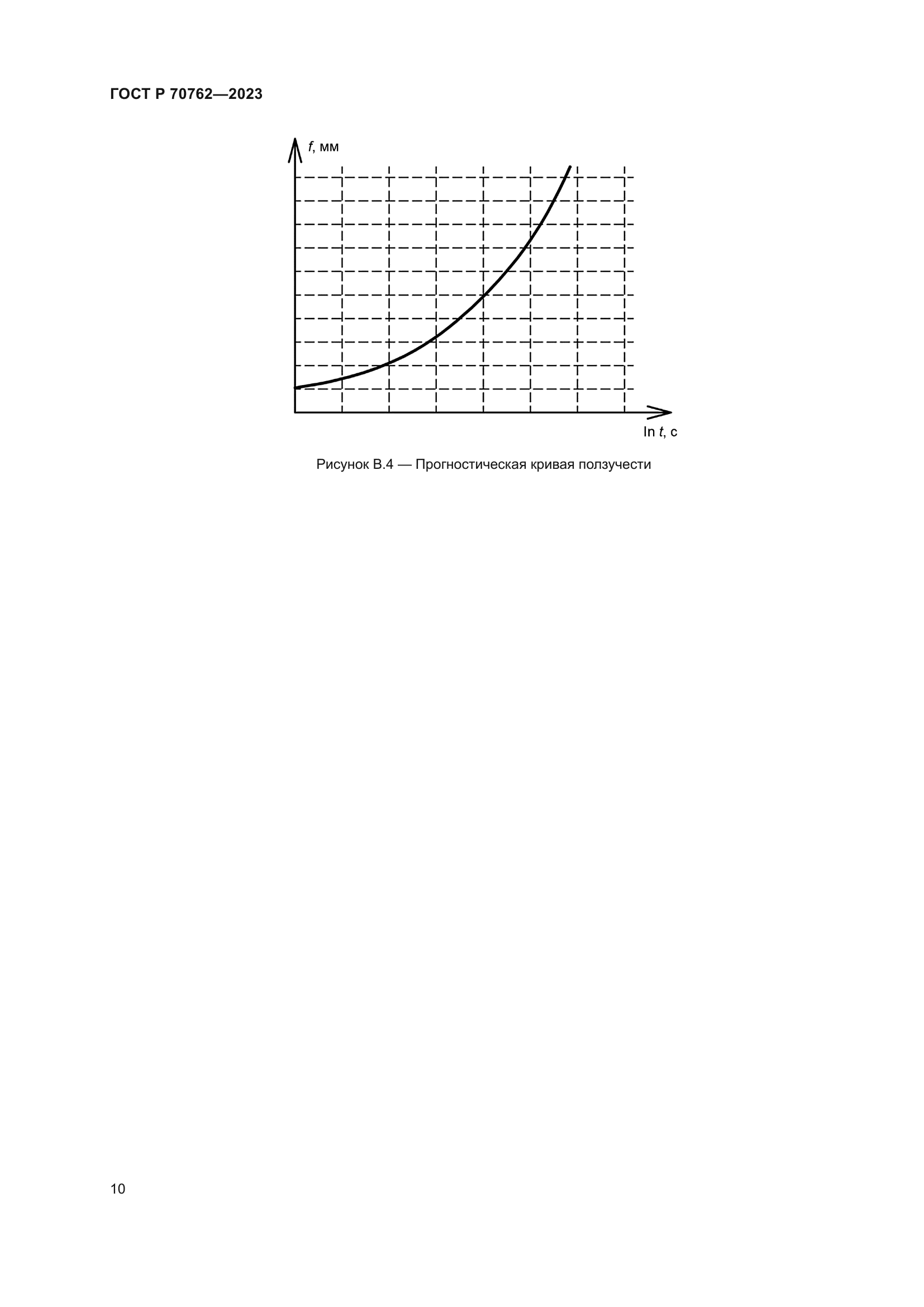 ГОСТ Р 70762-2023