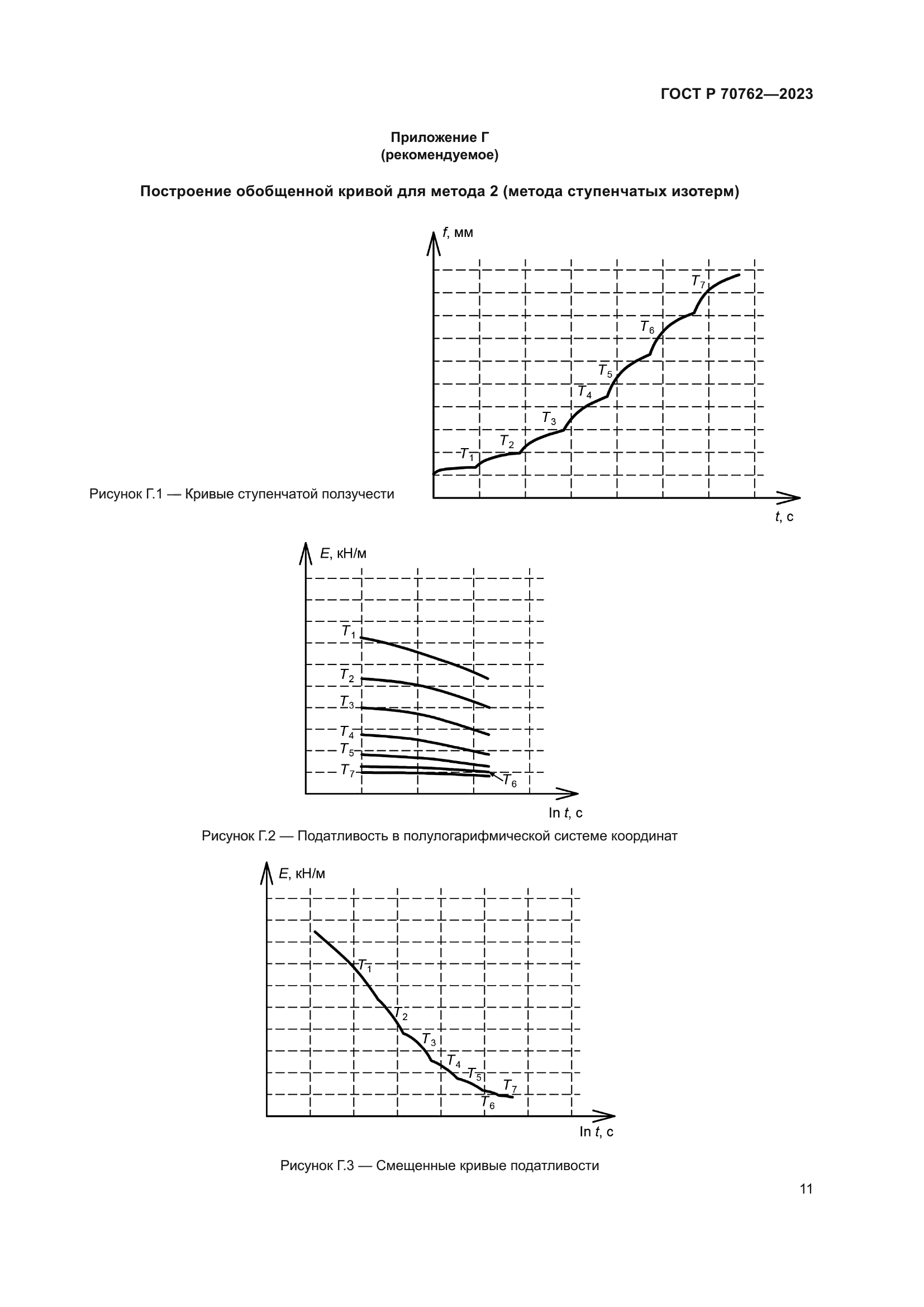 ГОСТ Р 70762-2023