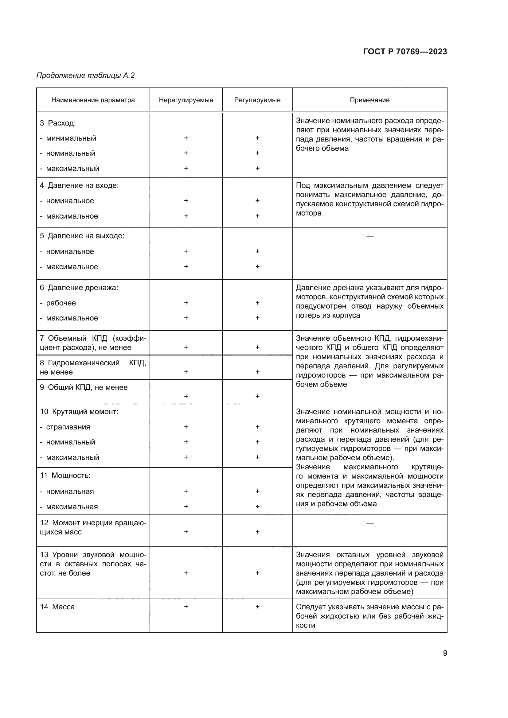 ГОСТ Р 70769-2023