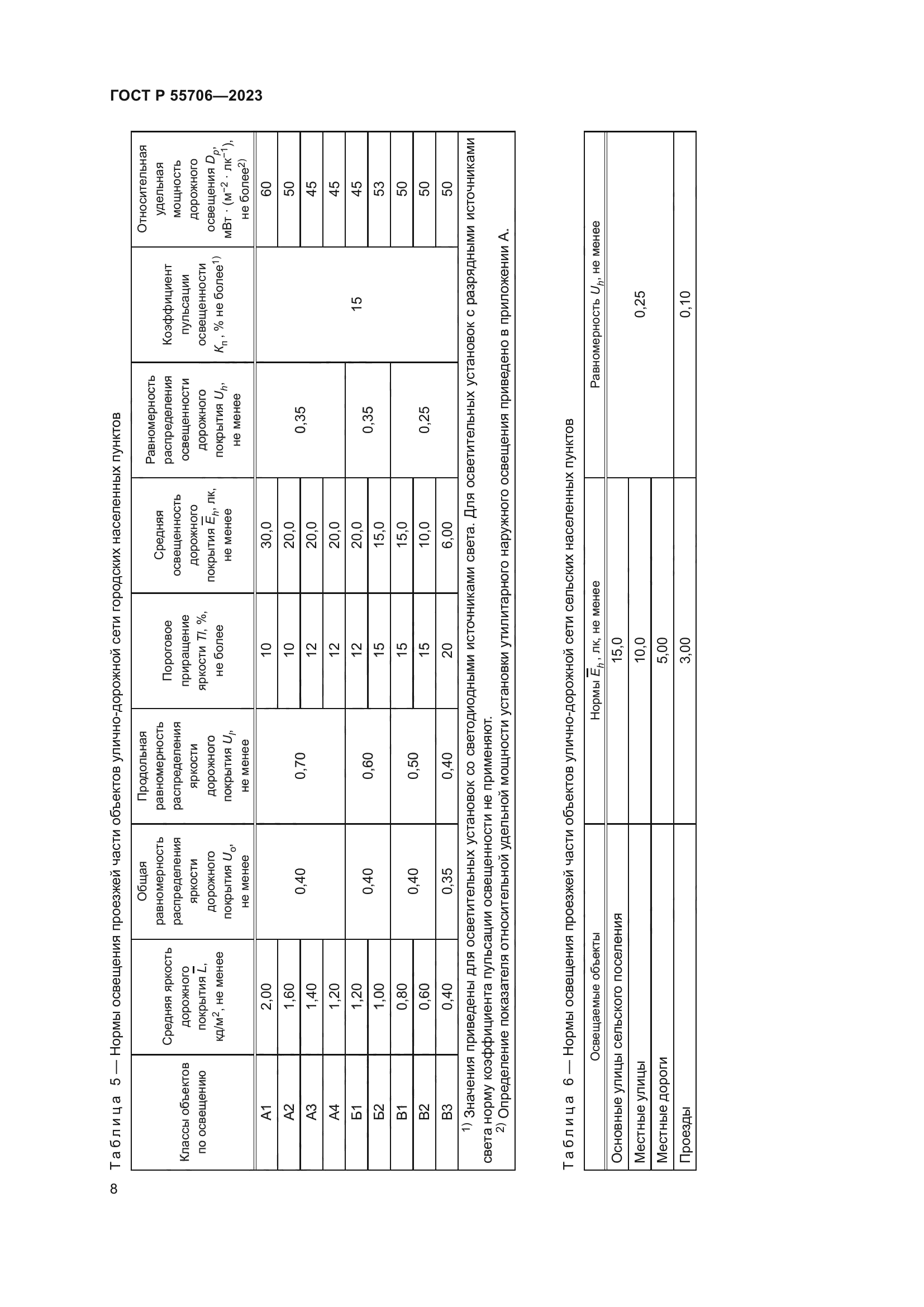 ГОСТ Р 55706-2023