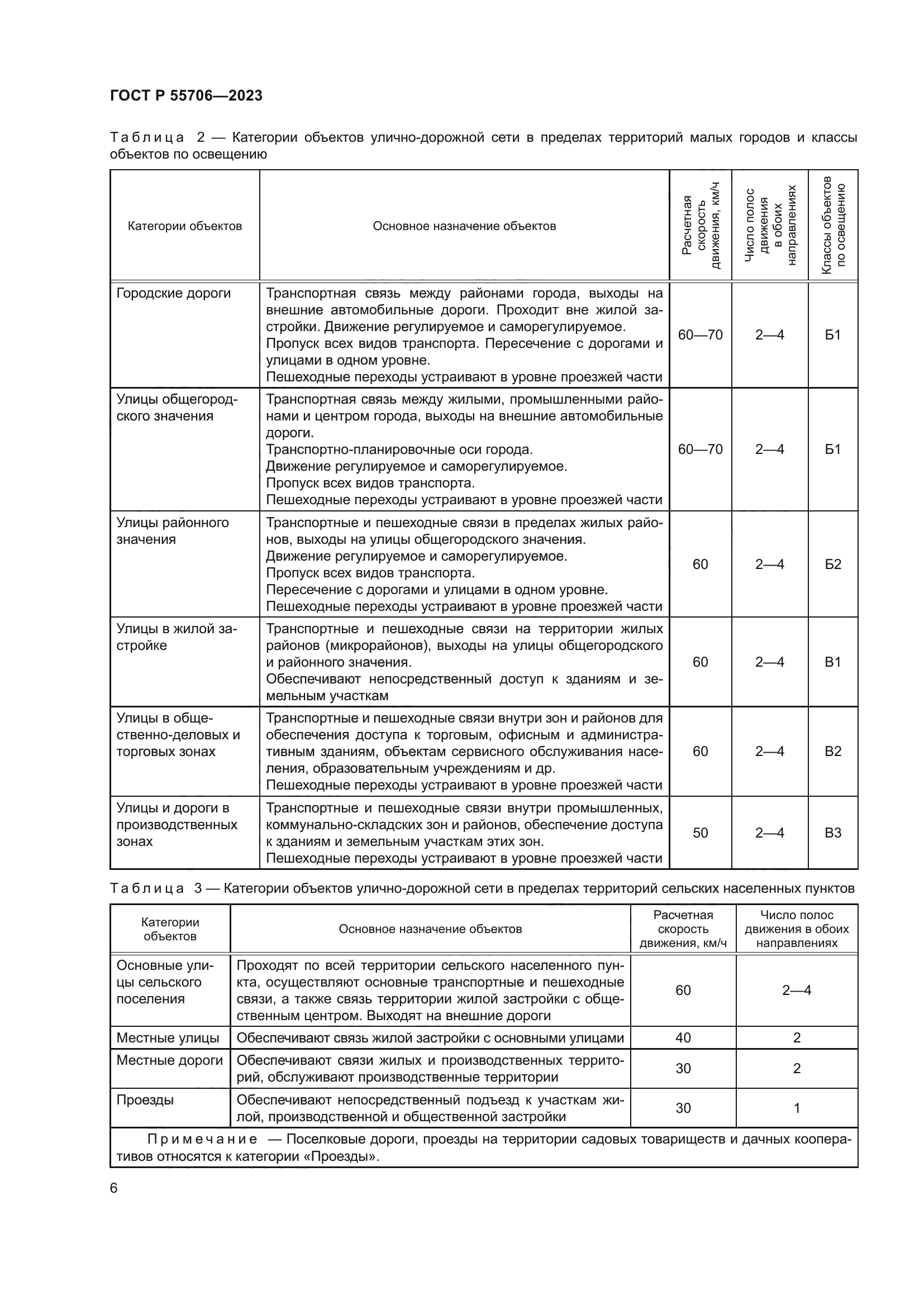 ГОСТ Р 55706-2023