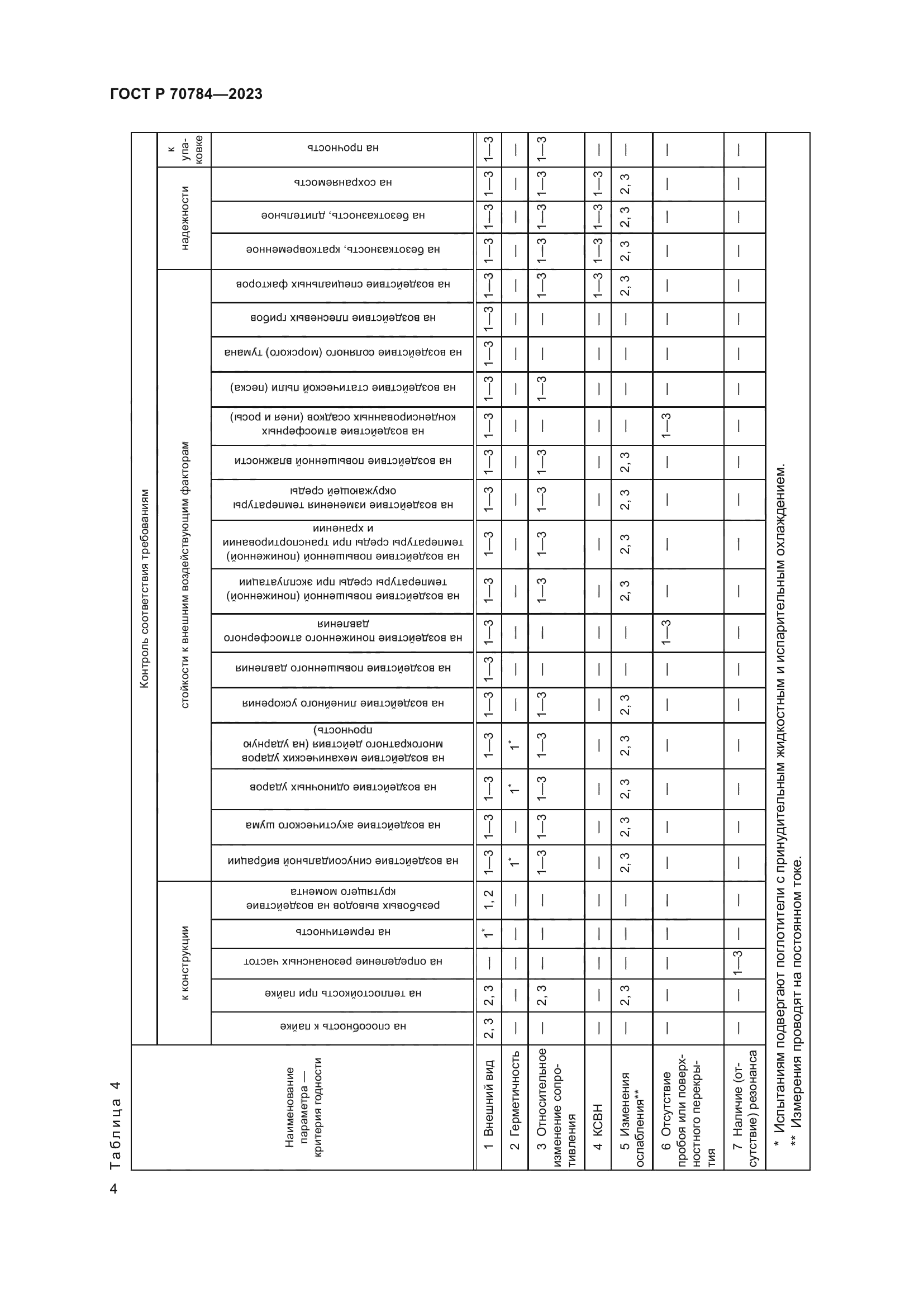 ГОСТ Р 70784-2023