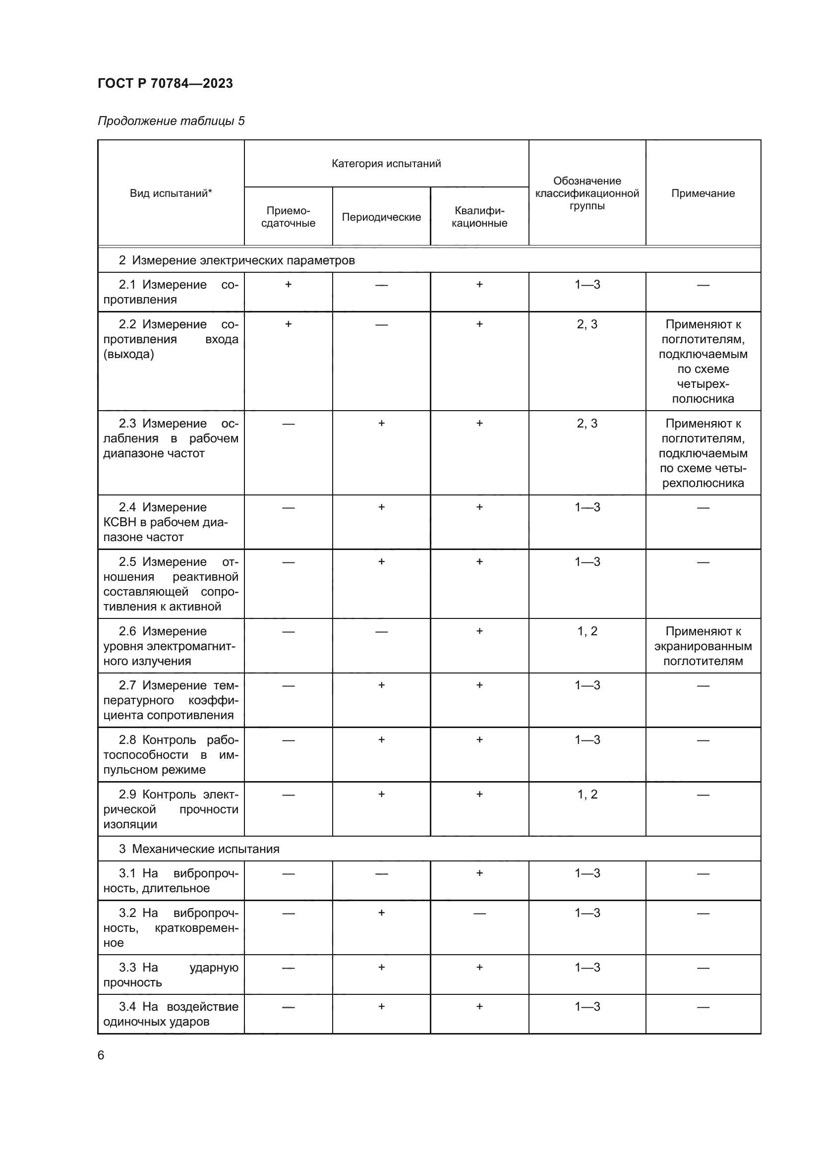 ГОСТ Р 70784-2023