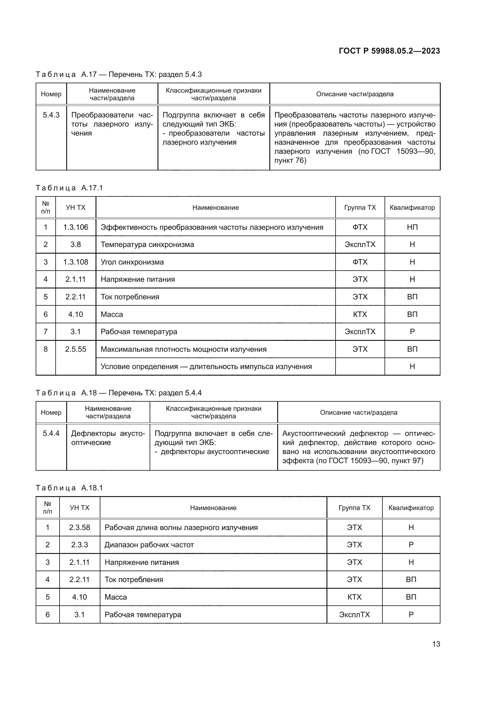 ГОСТ Р 59988.05.2-2023