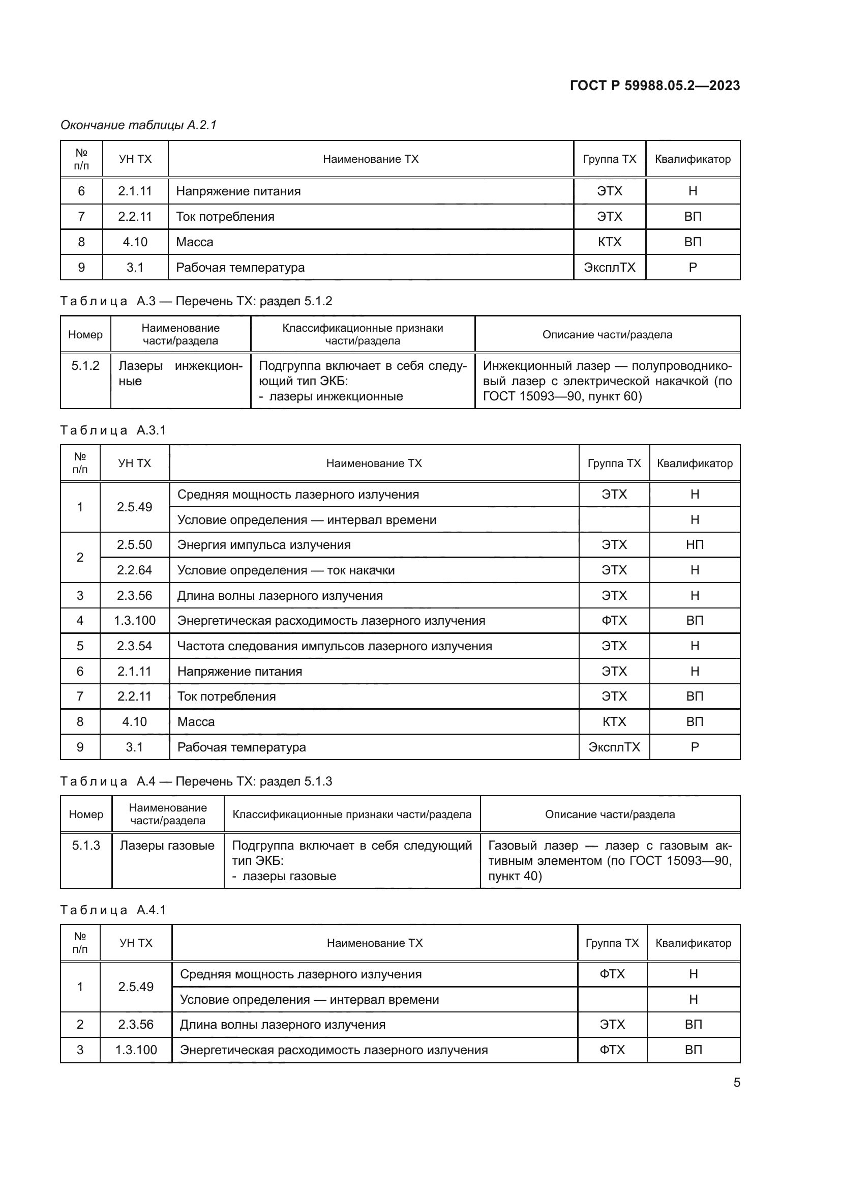 ГОСТ Р 59988.05.2-2023