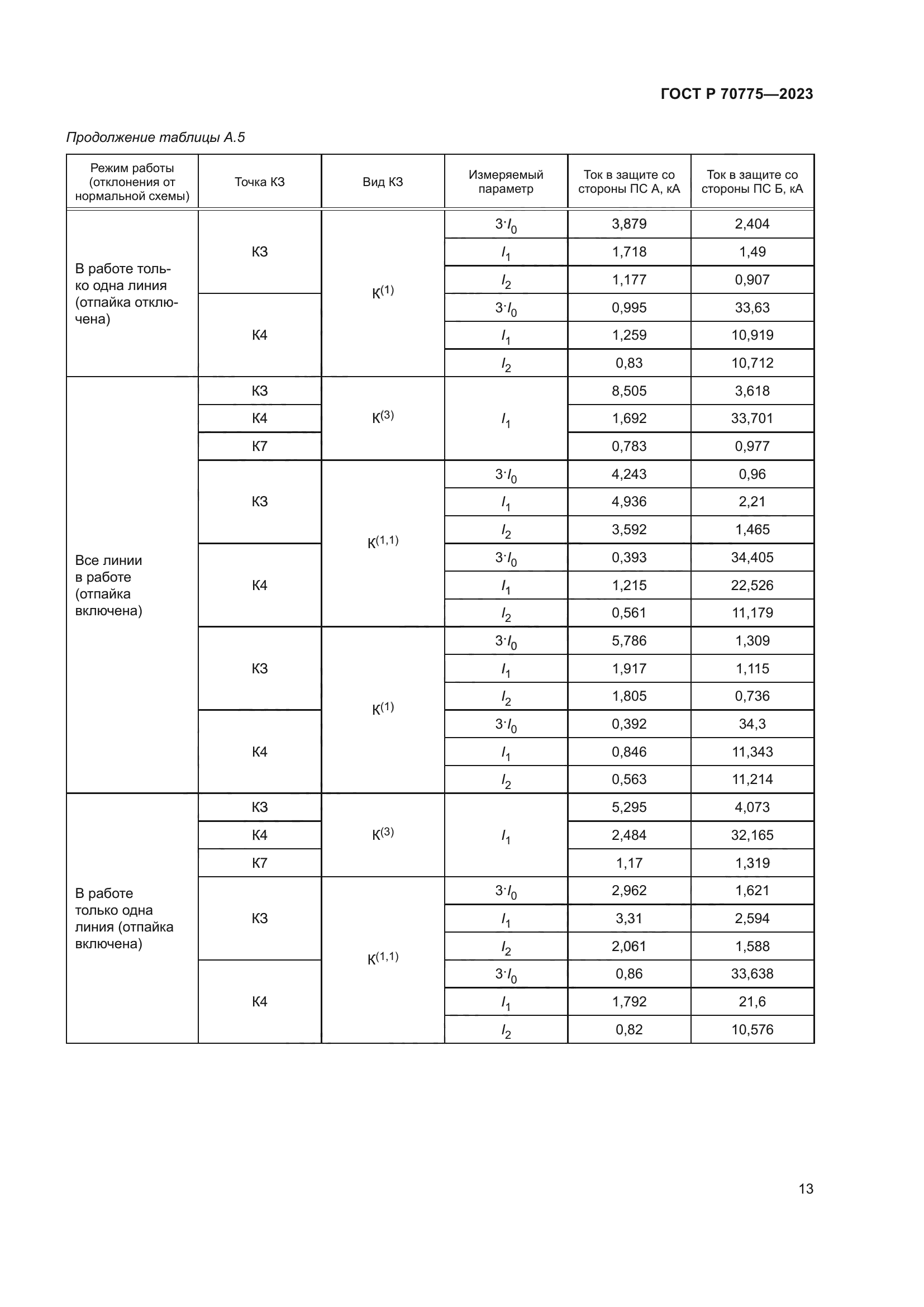 ГОСТ Р 70775-2023