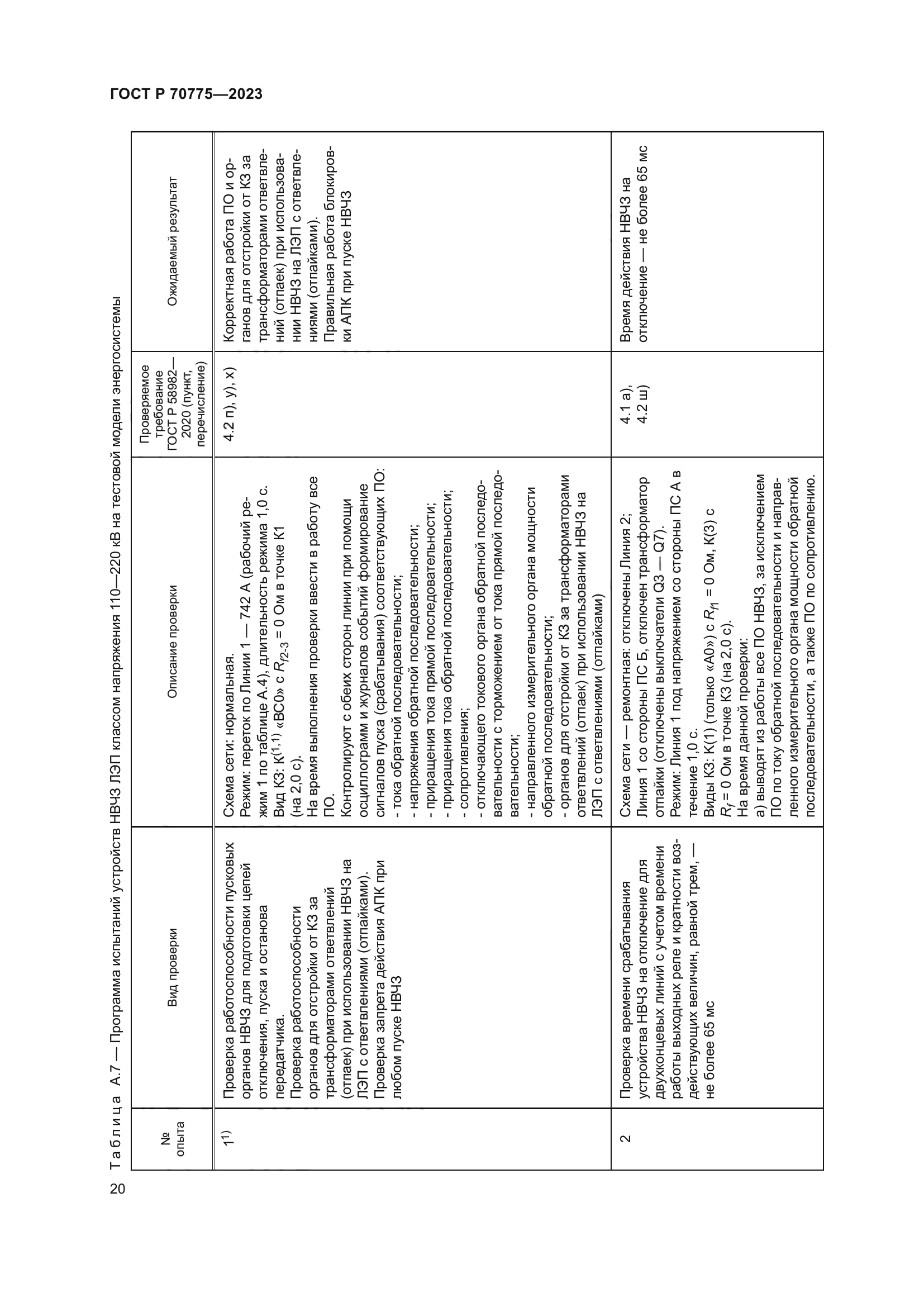 ГОСТ Р 70775-2023