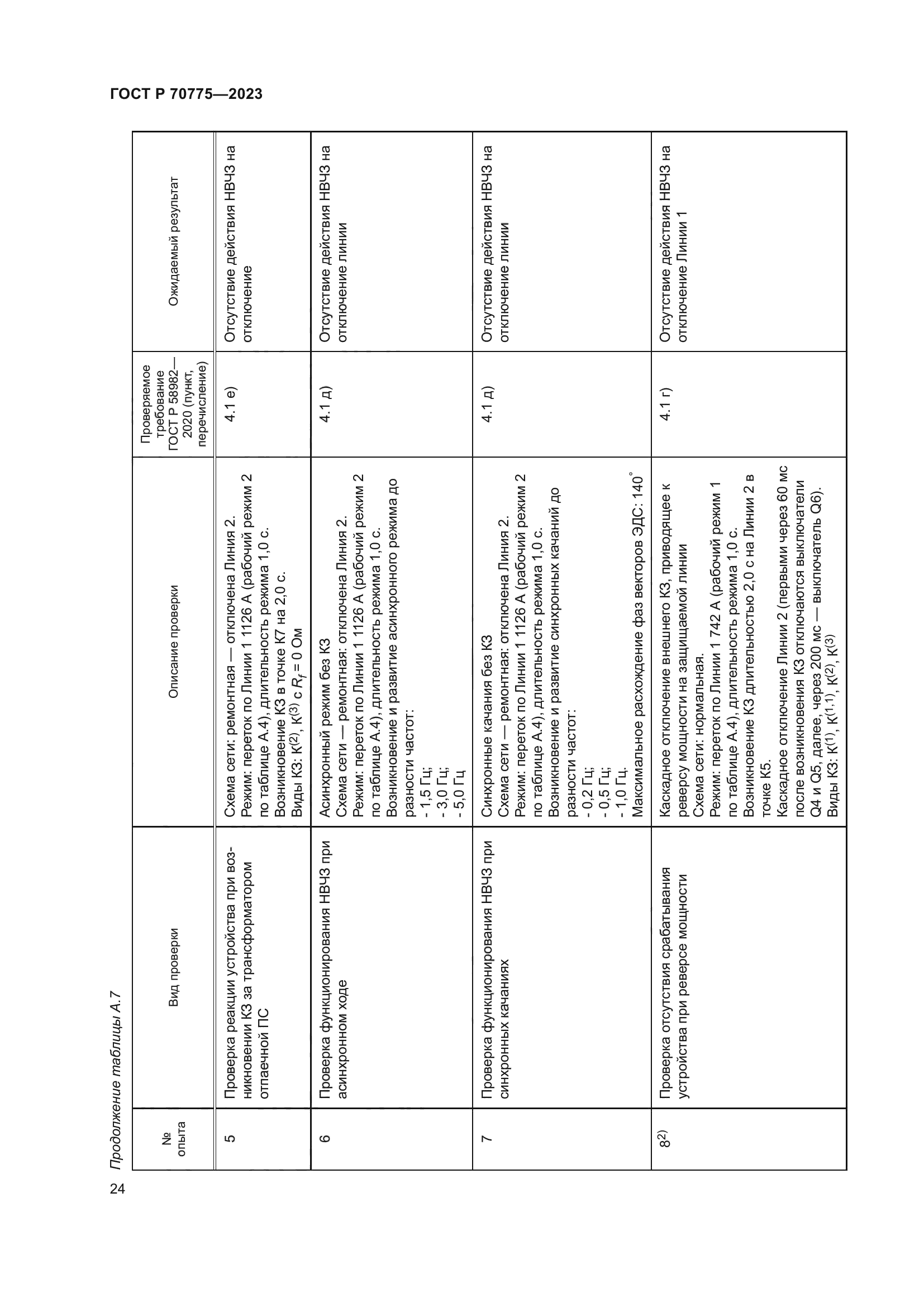 ГОСТ Р 70775-2023