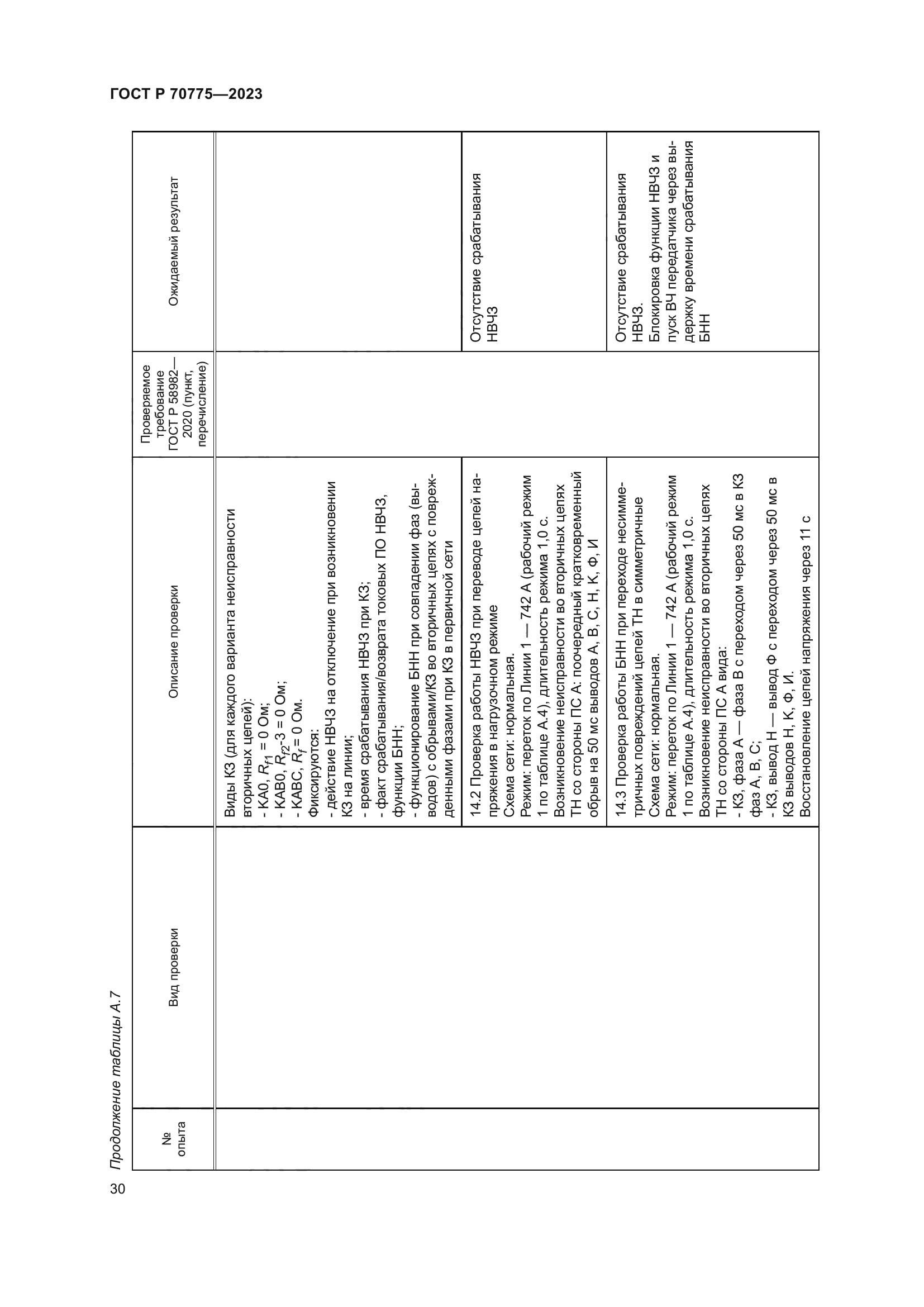 ГОСТ Р 70775-2023