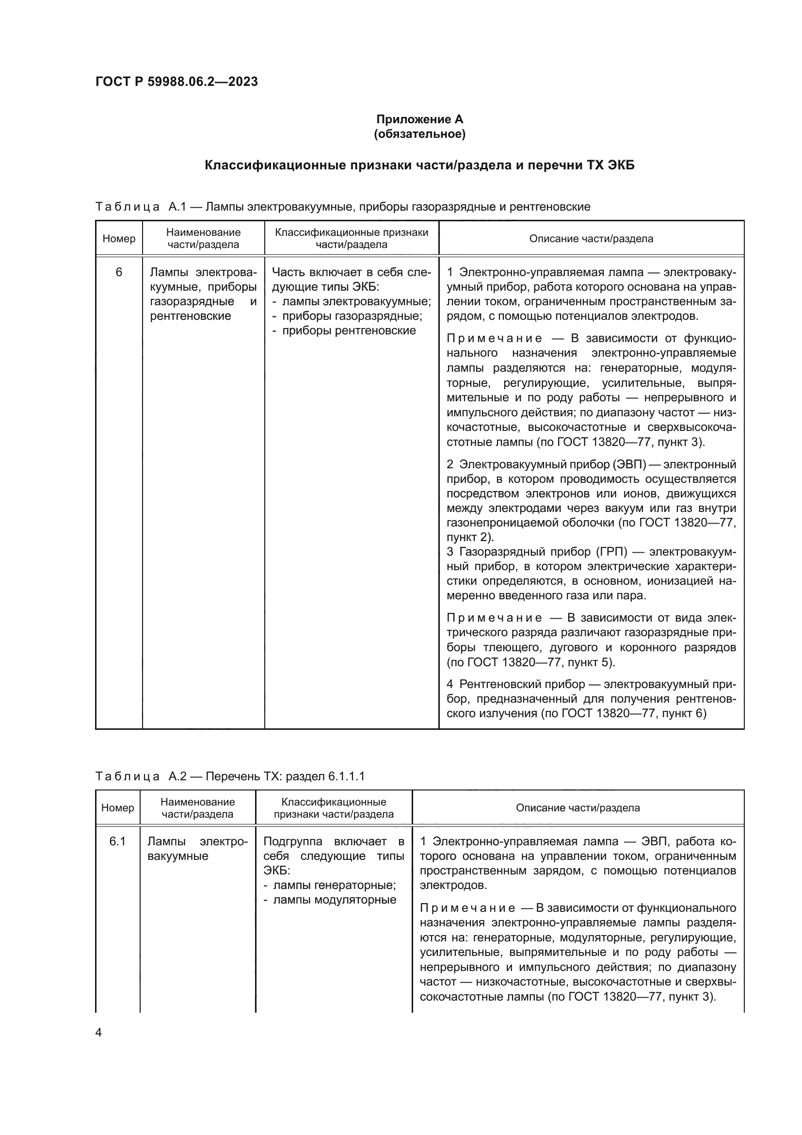 ГОСТ Р 59988.06.2-2023